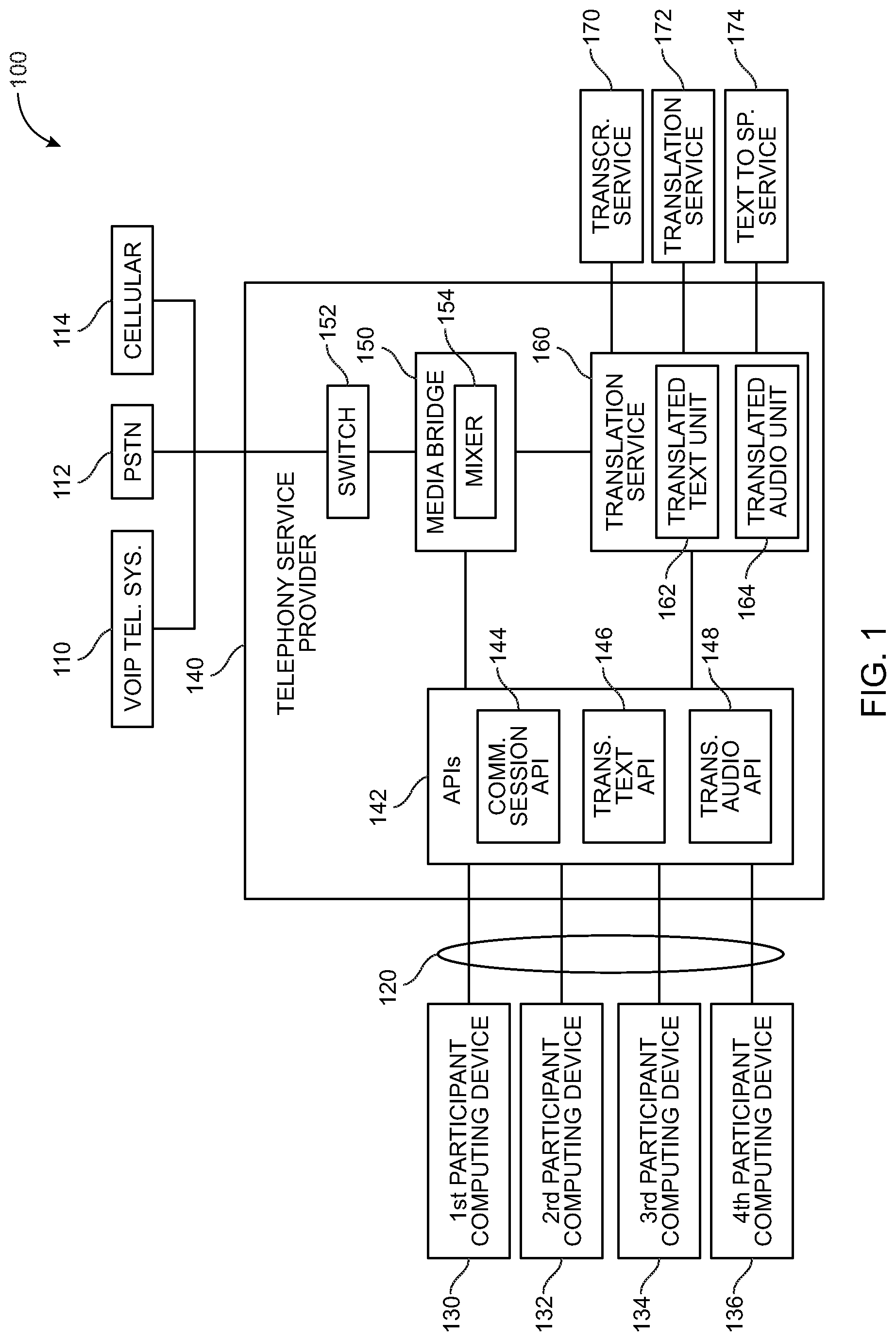 Patent US11783135 Figure 1 – Systems and methods for providing and using translation-enabled multiparty communication sessions
