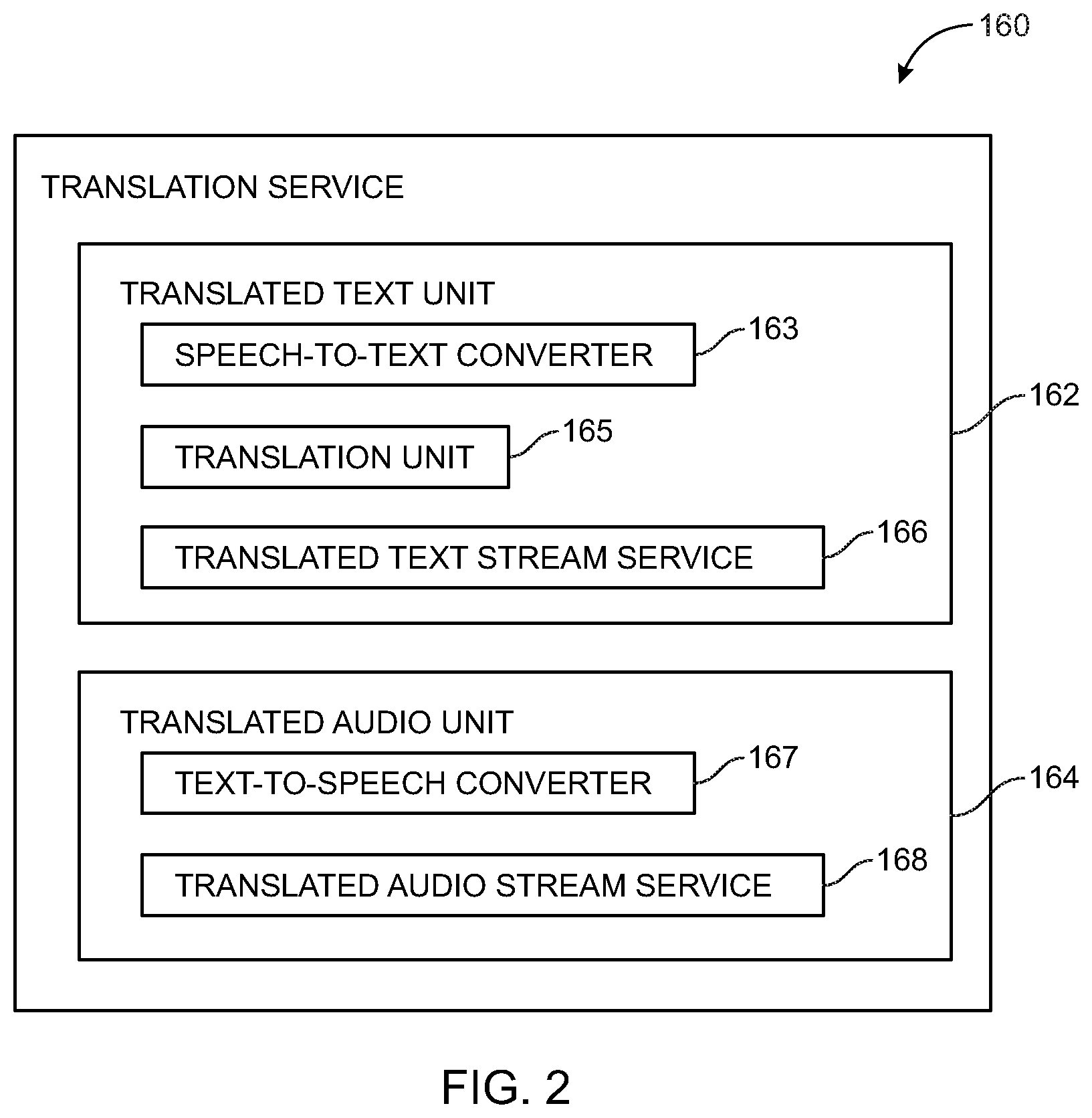 Patent US11783135 Figure 2 – Systems and methods for providing and using translation-enabled multiparty communication sessions