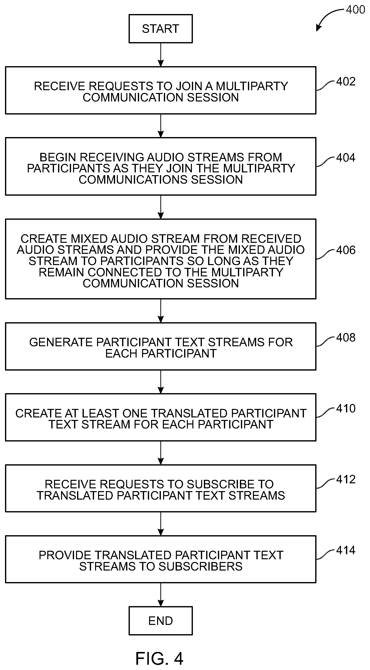 Patent US11783135 Figure 4 – Systems and methods for providing and using translation-enabled multiparty communication sessions