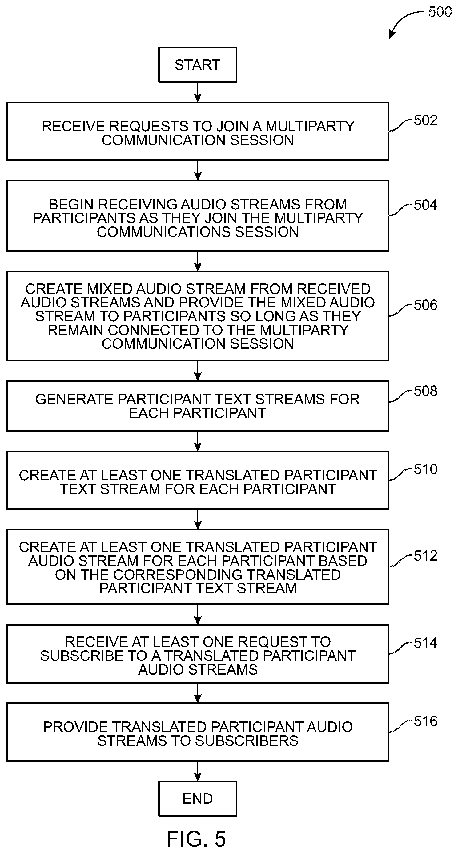 Patent US11783135 Figure 5 – Systems and methods for providing and using translation-enabled multiparty communication sessions