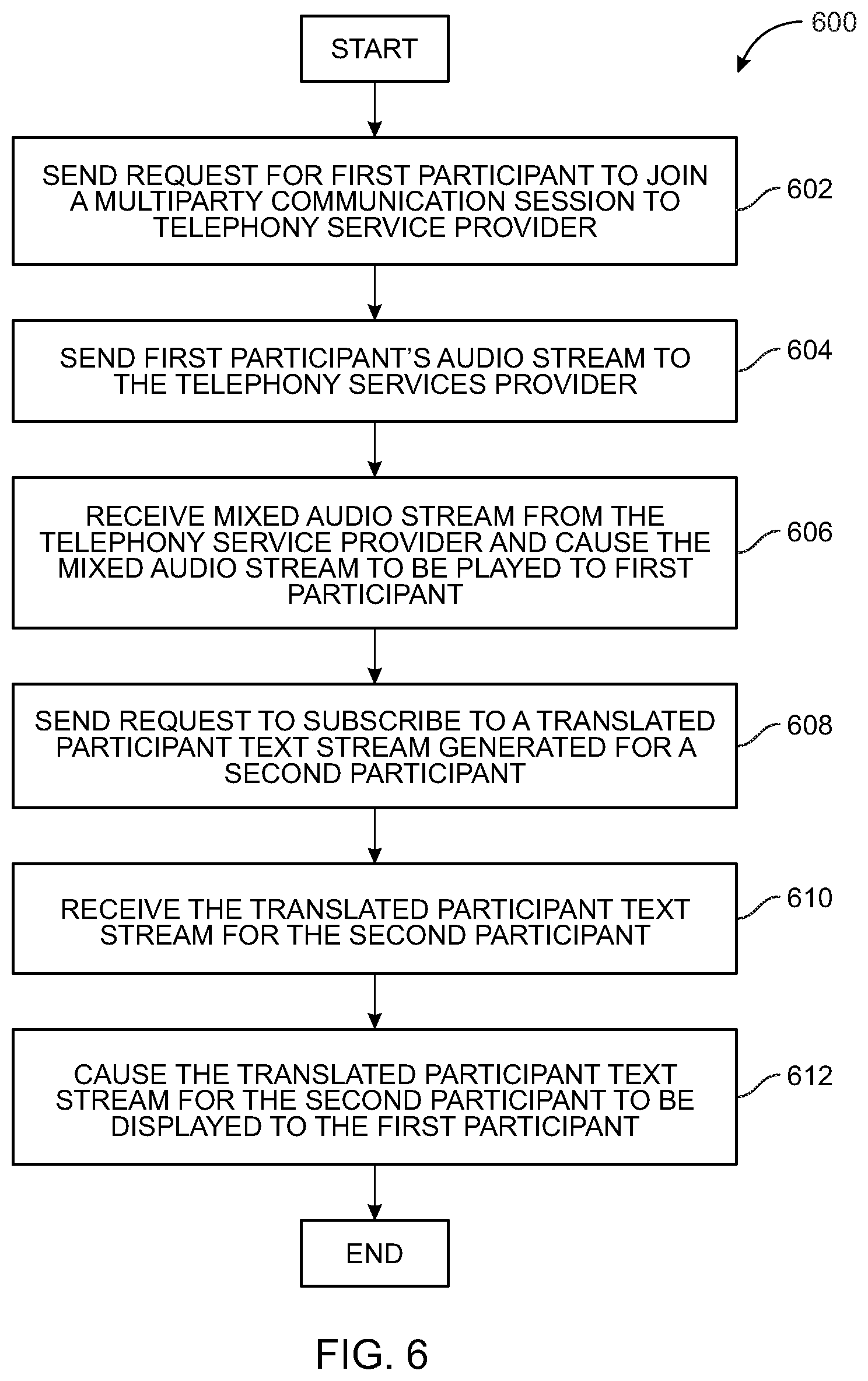 Patent US11783135 Figure 6 – Systems and methods for providing and using translation-enabled multiparty communication sessions