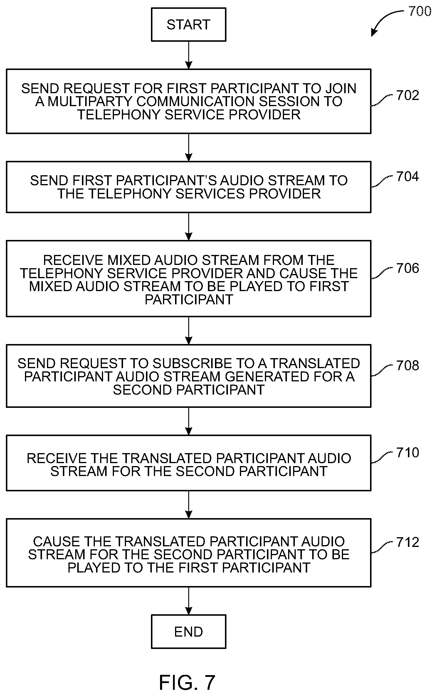 Patent US11783135 Figure 7 – Systems and methods for providing and using translation-enabled multiparty communication sessions