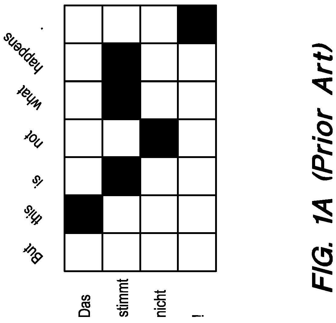 Patent US11783136 Figure 1 – End-to-end neural word alignment process of suggesting formatting in machine translations