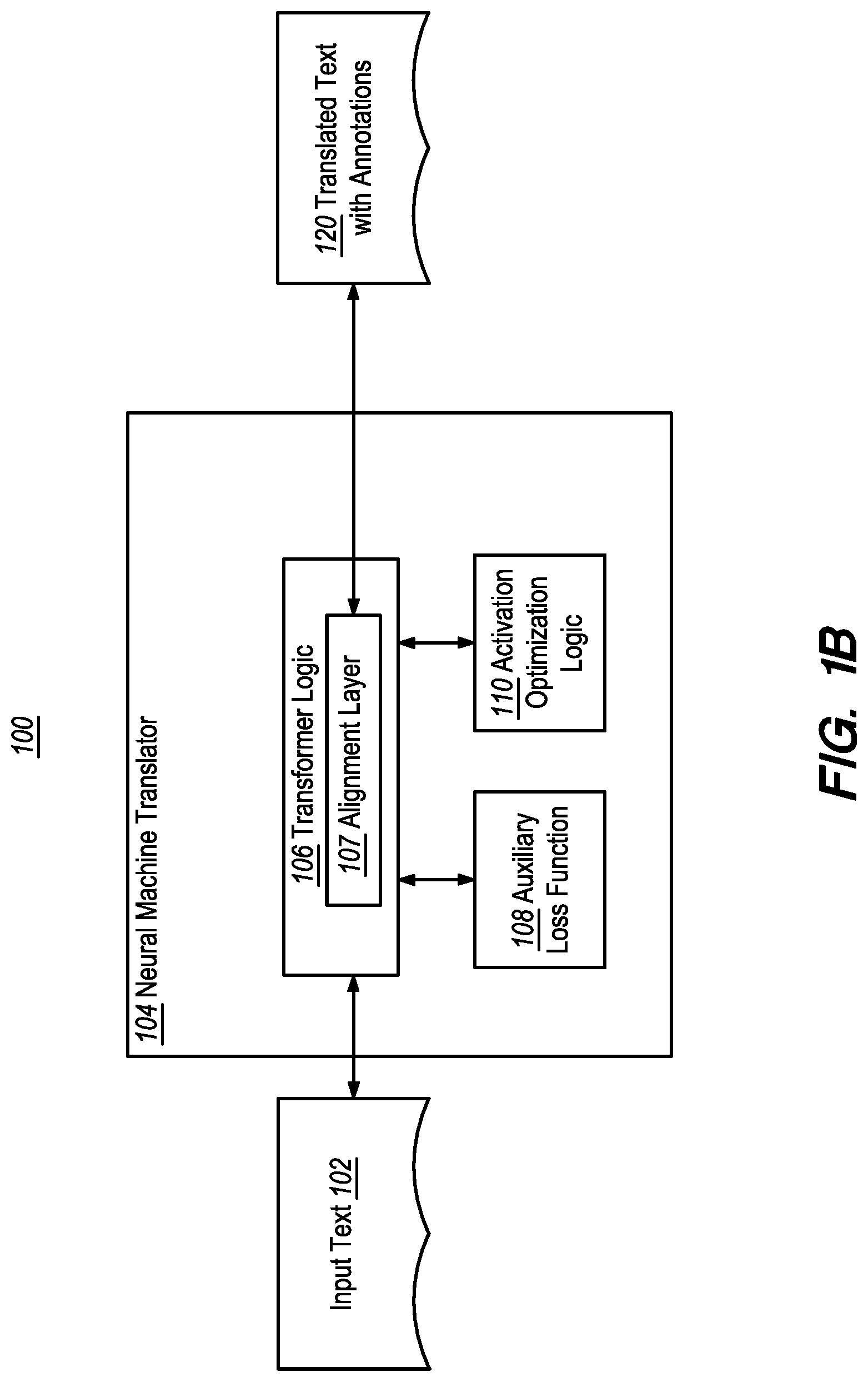Patent US11783136 Figure 2 – End-to-end neural word alignment process of suggesting formatting in machine translations