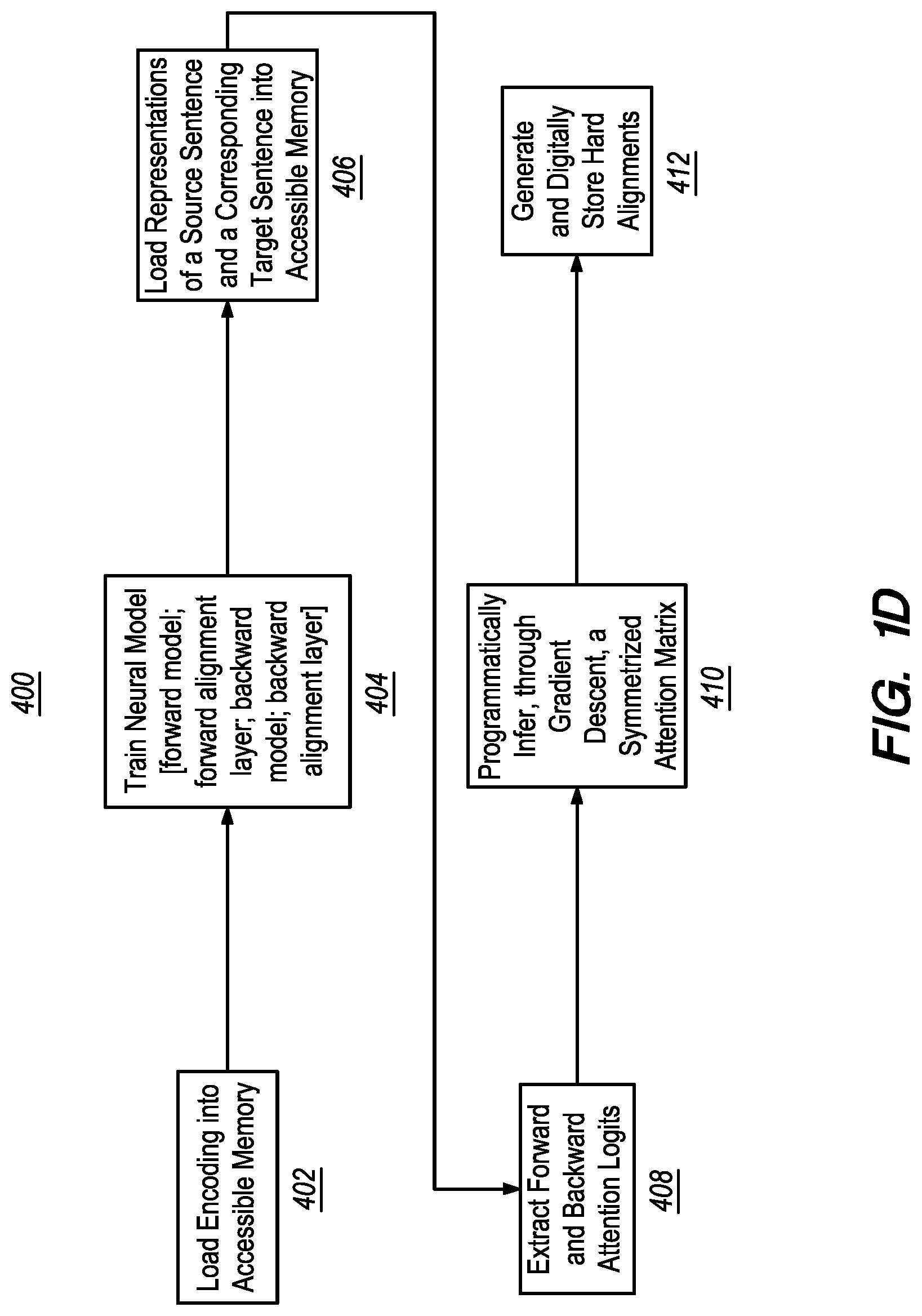 Patent US11783136 Figure 4 – End-to-end neural word alignment process of suggesting formatting in machine translations