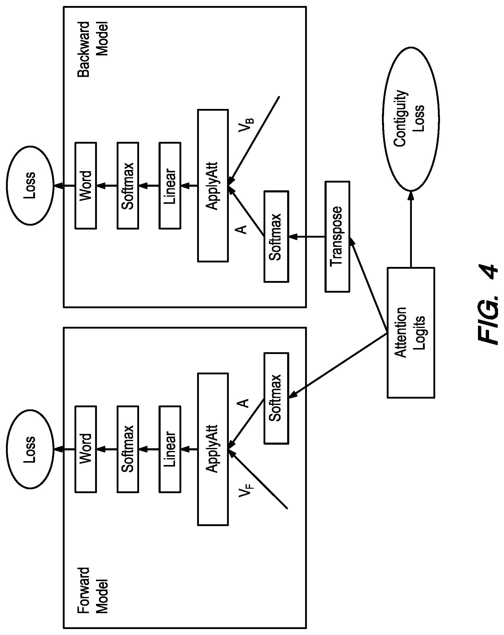 Patent US11783136 Figure 7 – End-to-end neural word alignment process of suggesting formatting in machine translations