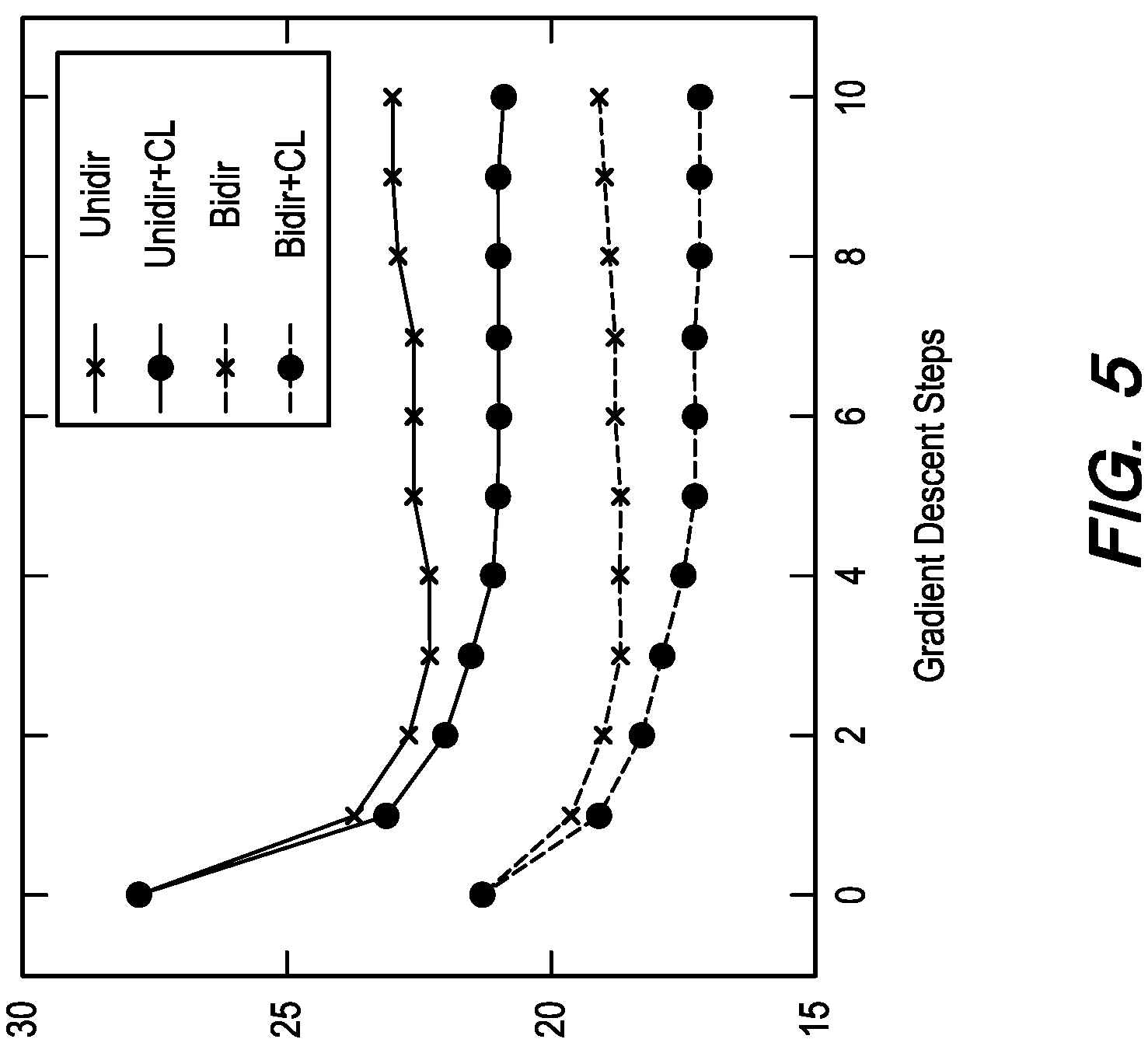 Patent US11783136 Figure 8 – End-to-end neural word alignment process of suggesting formatting in machine translations