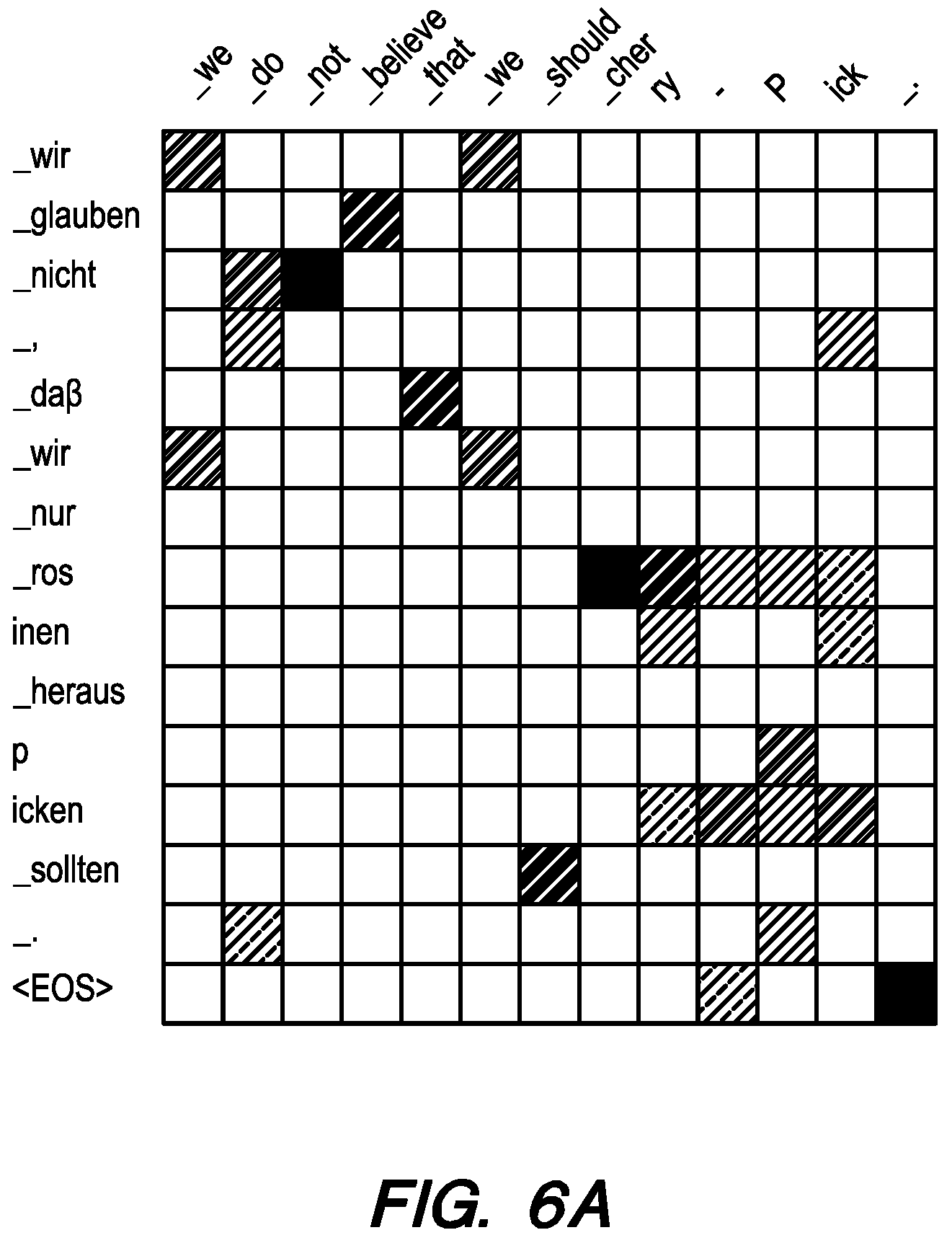 Patent US11783136 Figure 9 – End-to-end neural word alignment process of suggesting formatting in machine translations
