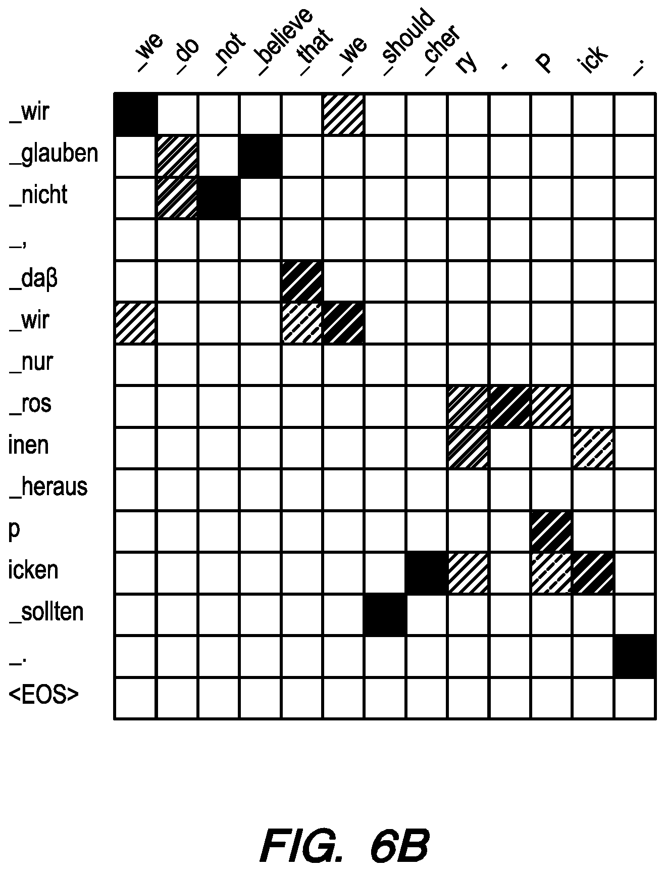 Patent US11783136 Figure 10 – End-to-end neural word alignment process of suggesting formatting in machine translations