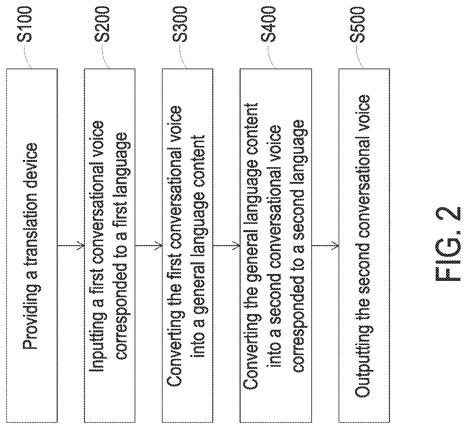 Patent US11783137 Figure 2 – Translation method and translation device