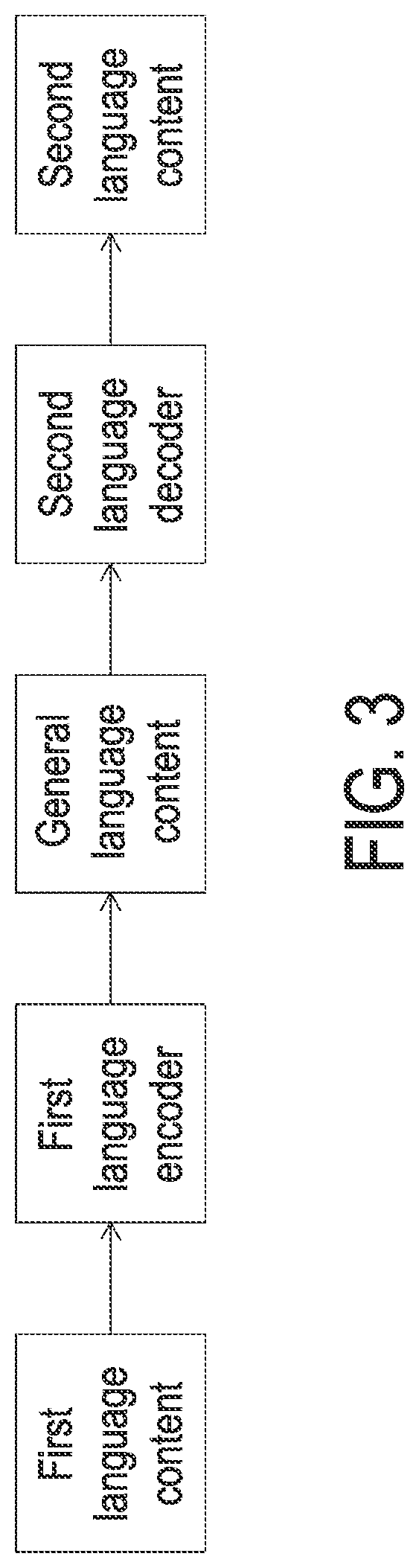 Patent US11783137 Figure 3 – Translation method and translation device