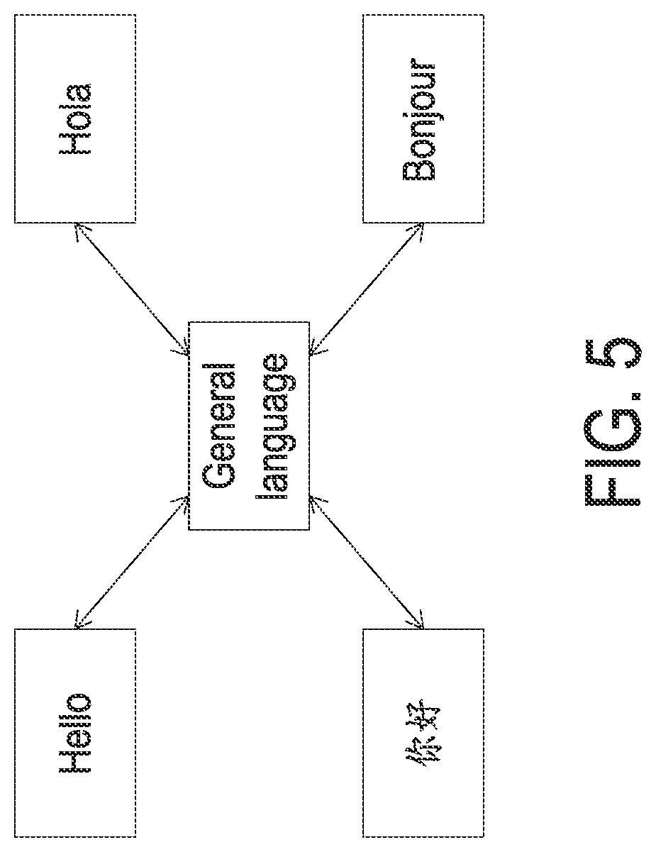 Patent US11783137 Figure 5 – Translation method and translation device