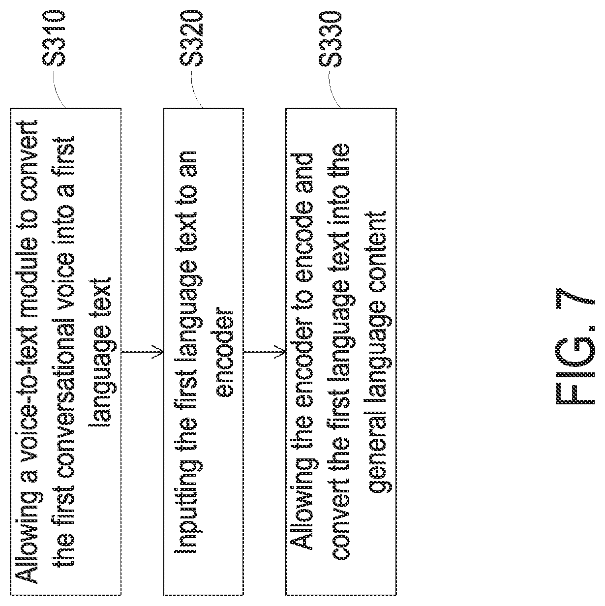 Patent US11783137 Figure 7 – Translation method and translation device