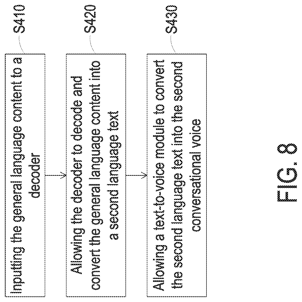 Patent US11783137 Figure 8 – Translation method and translation device