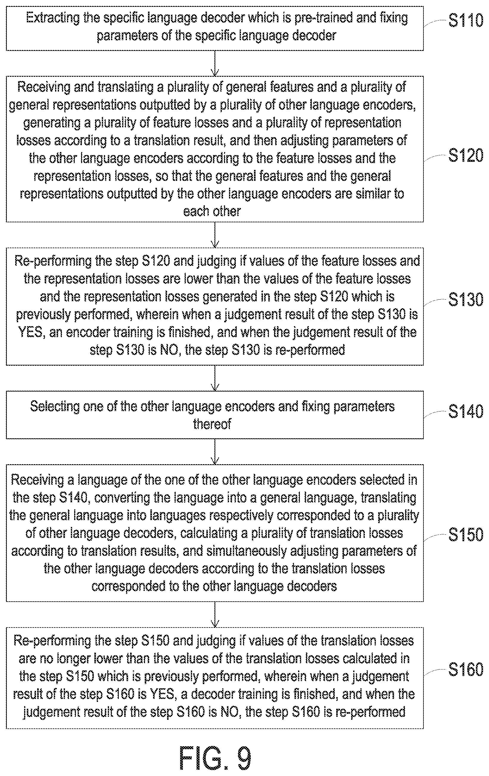 Patent US11783137 Figure 9 – Translation method and translation device