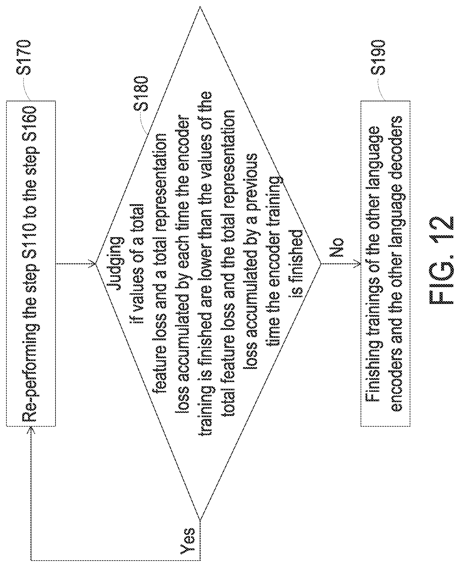 Patent US11783137 Figure 12 – Translation method and translation device