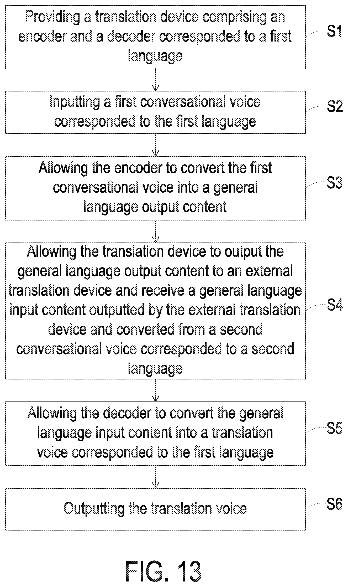 Patent US11783137 Figure 13 – Translation method and translation device
