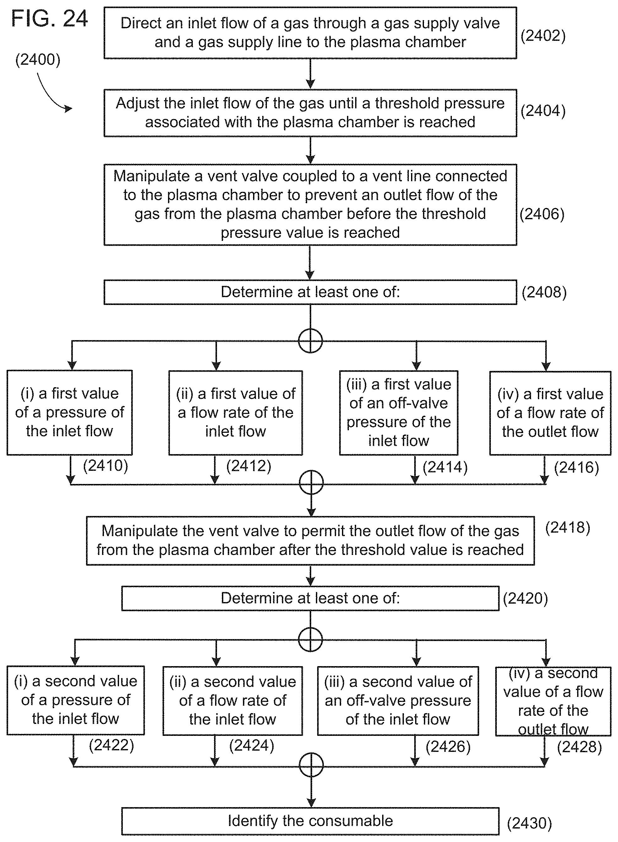 Patent US11783138 Figure 19 – Configuring signal devices in thermal processing systems