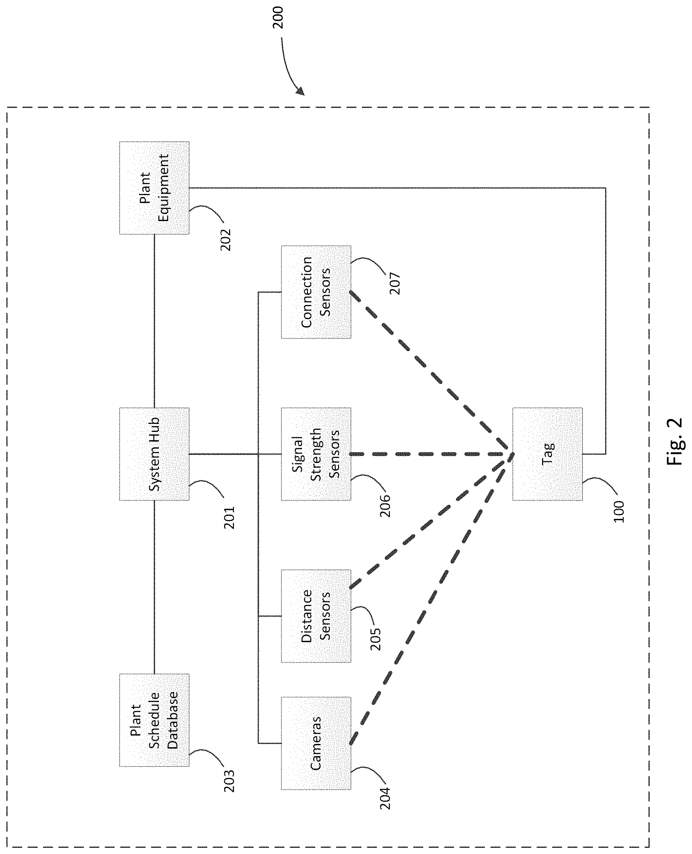 Patent US11783139 Figure 2 – Sensor enabled location awareness system