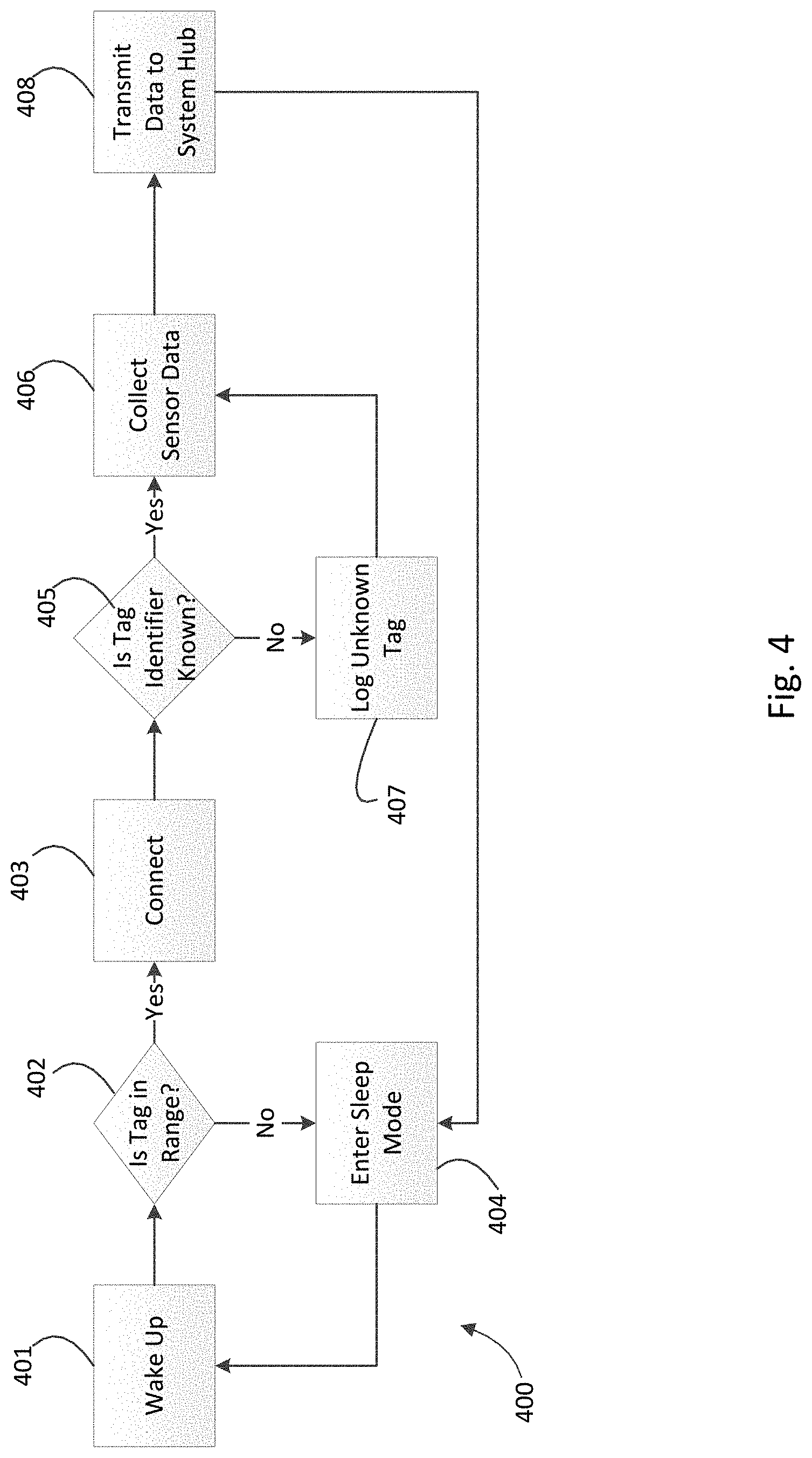 Patent US11783139 Figure 4 – Sensor enabled location awareness system