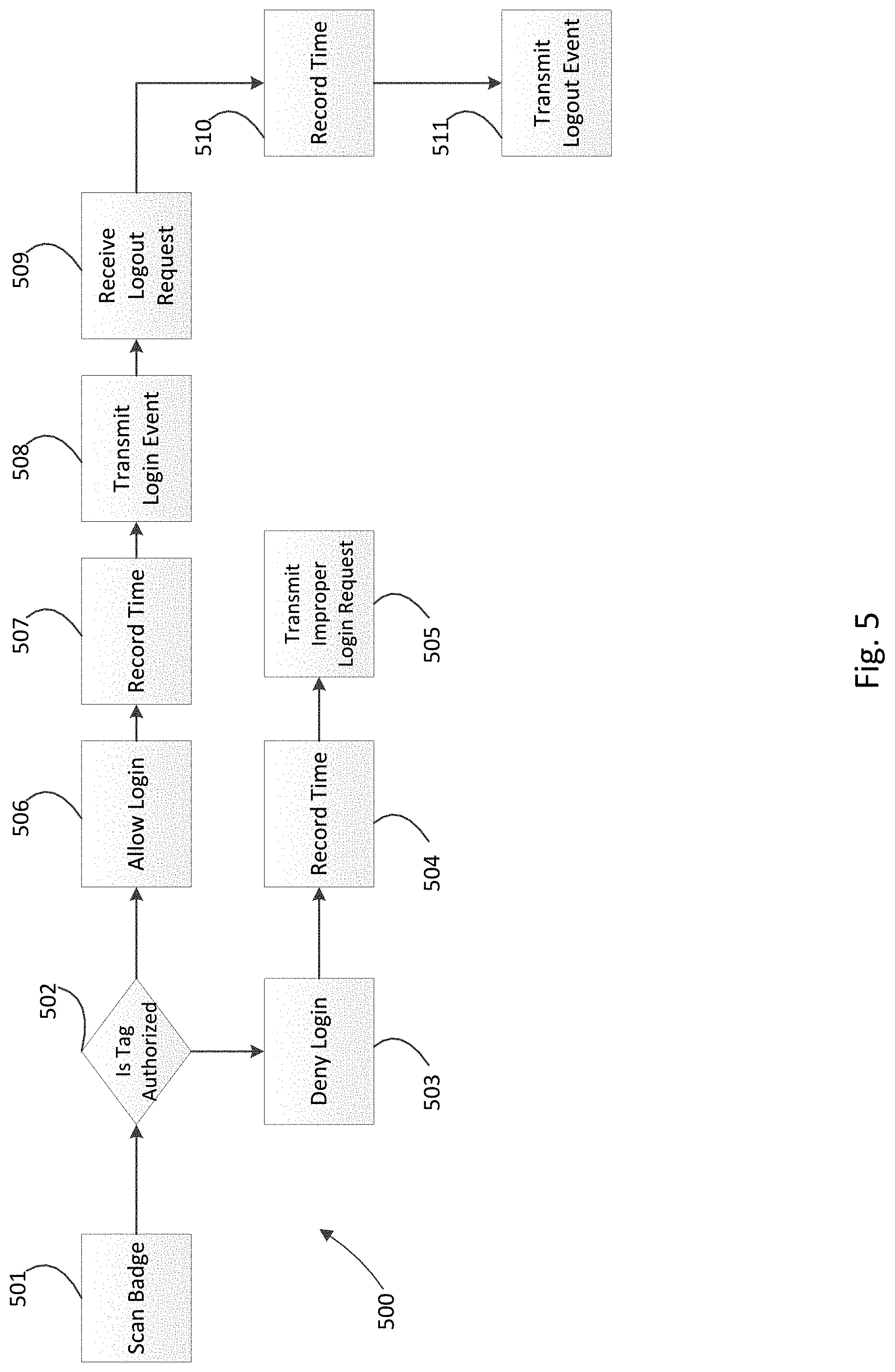 Patent US11783139 Figure 5 – Sensor enabled location awareness system