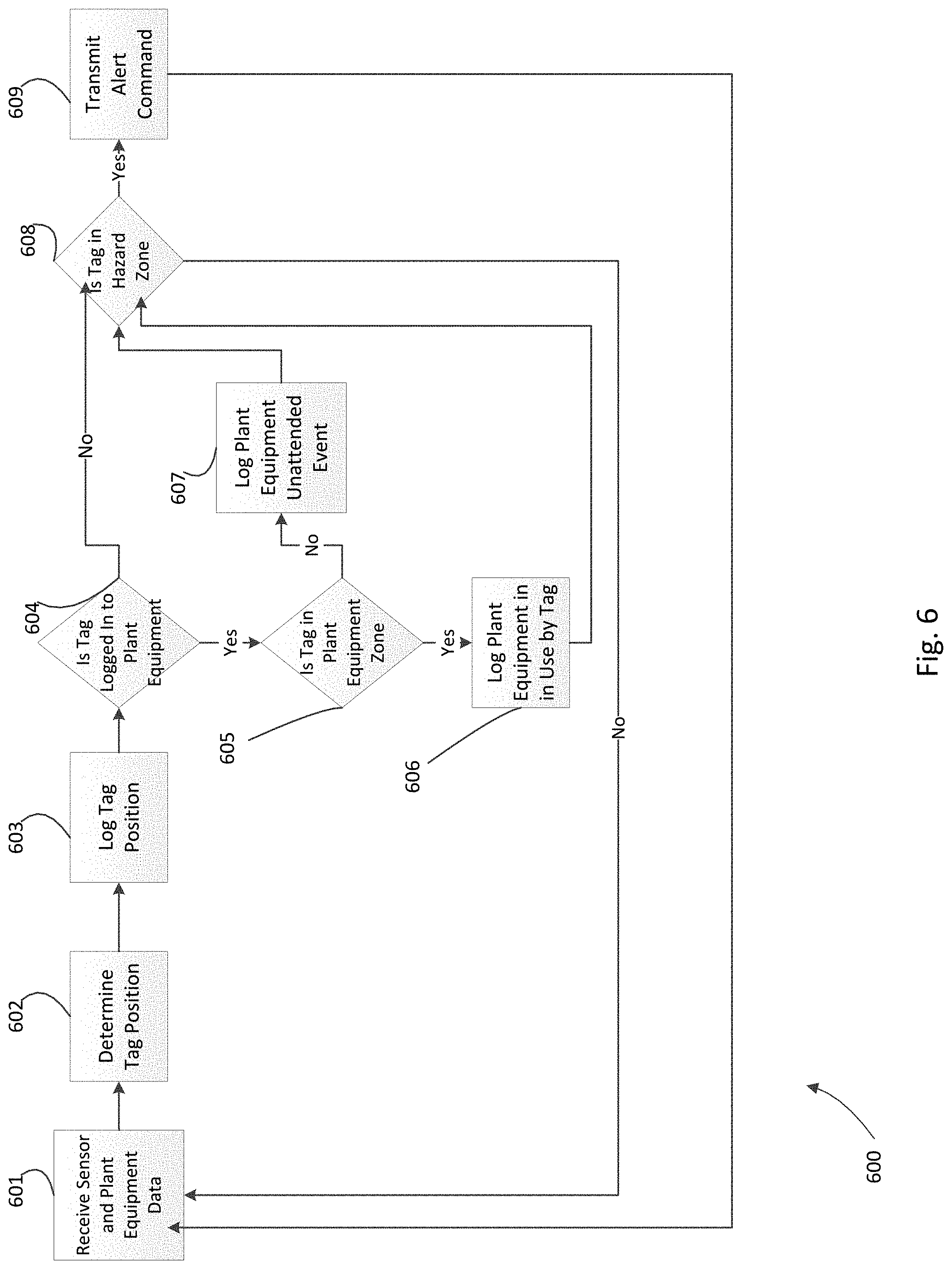 Patent US11783139 Figure 6 – Sensor enabled location awareness system
