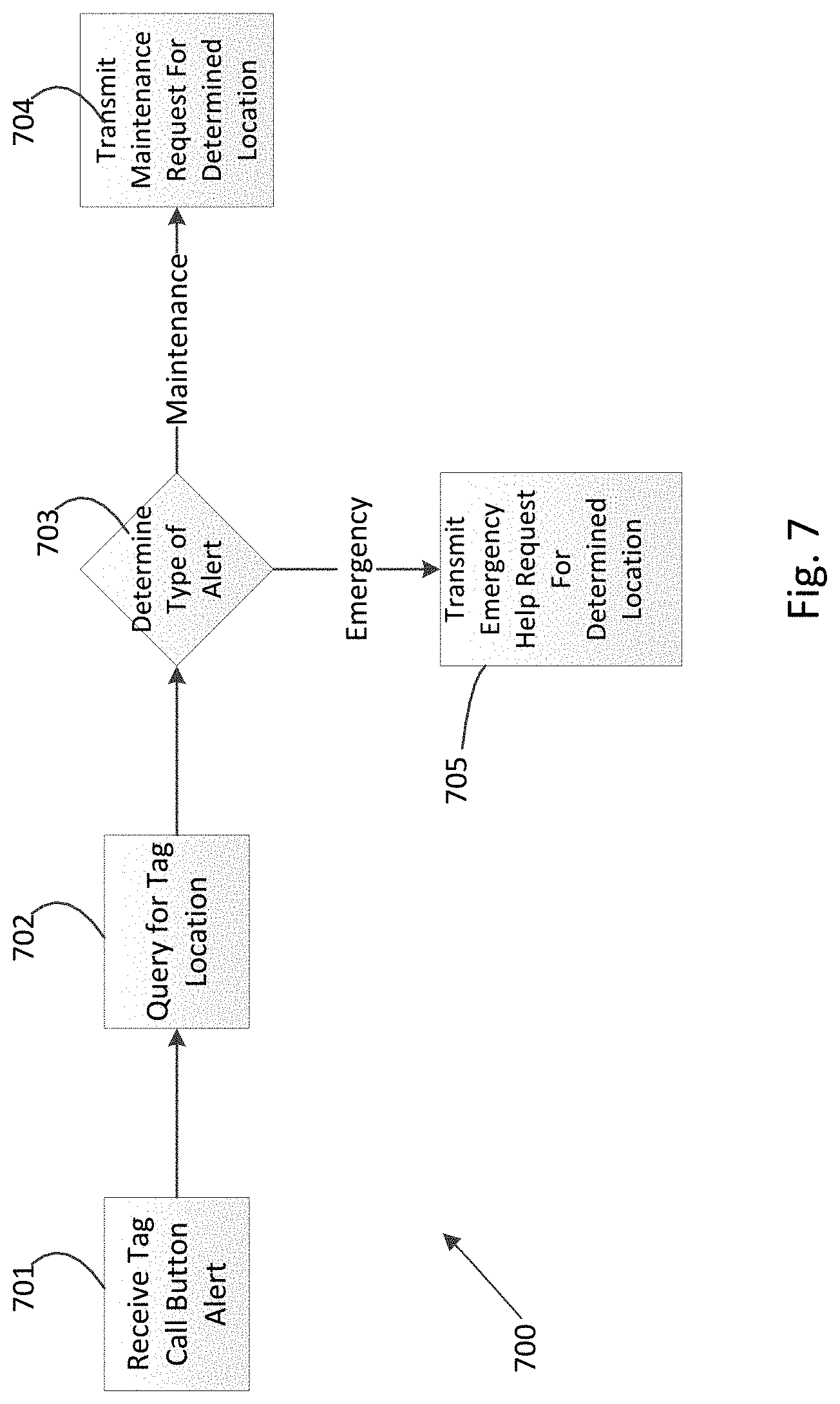 Patent US11783139 Figure 7 – Sensor enabled location awareness system