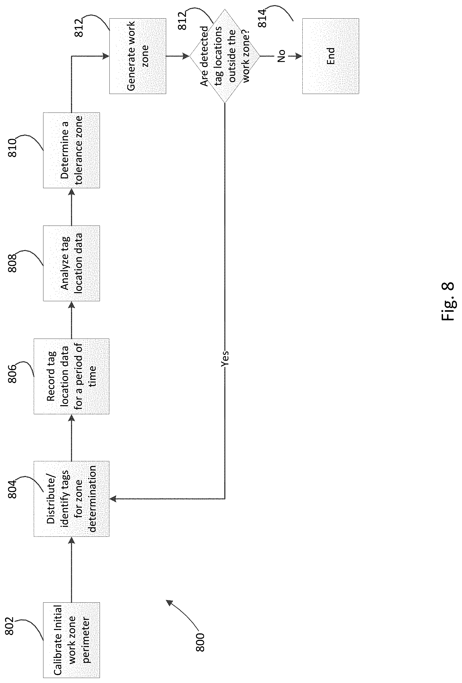 Patent US11783139 Figure 8 – Sensor enabled location awareness system