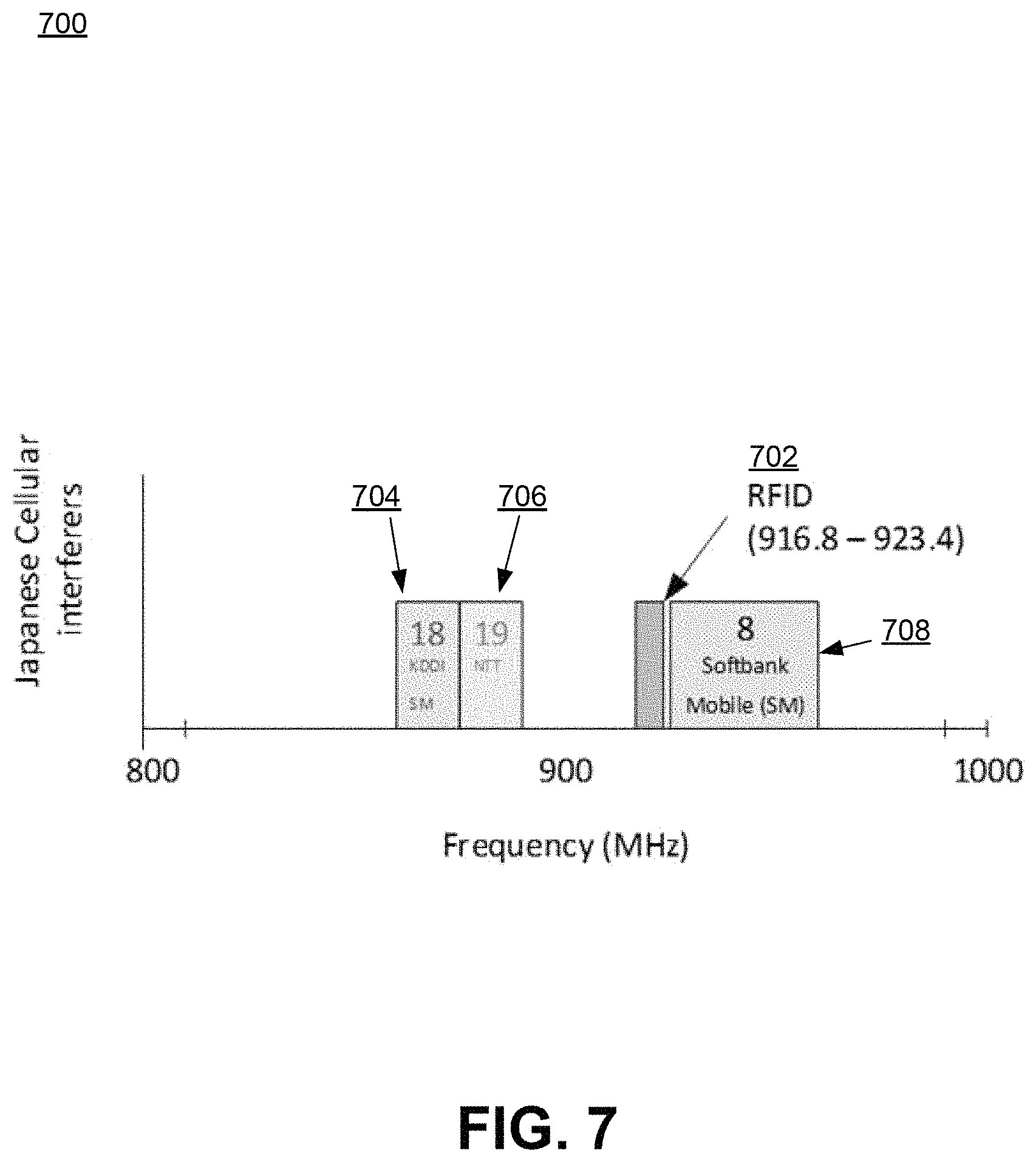 Patent US11783140 Figure 5 – RFID tags enforcing persistence while powered
