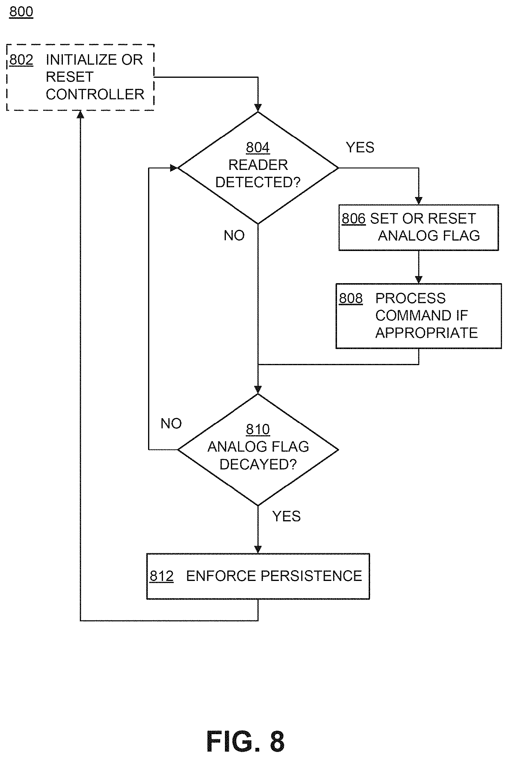 Patent US11783140 Figure 6 – RFID tags enforcing persistence while powered