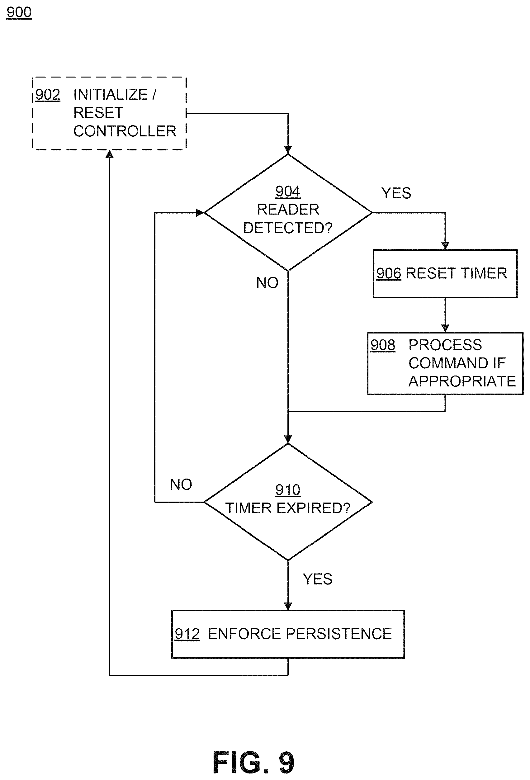 Patent US11783140 Figure 7 – RFID tags enforcing persistence while powered