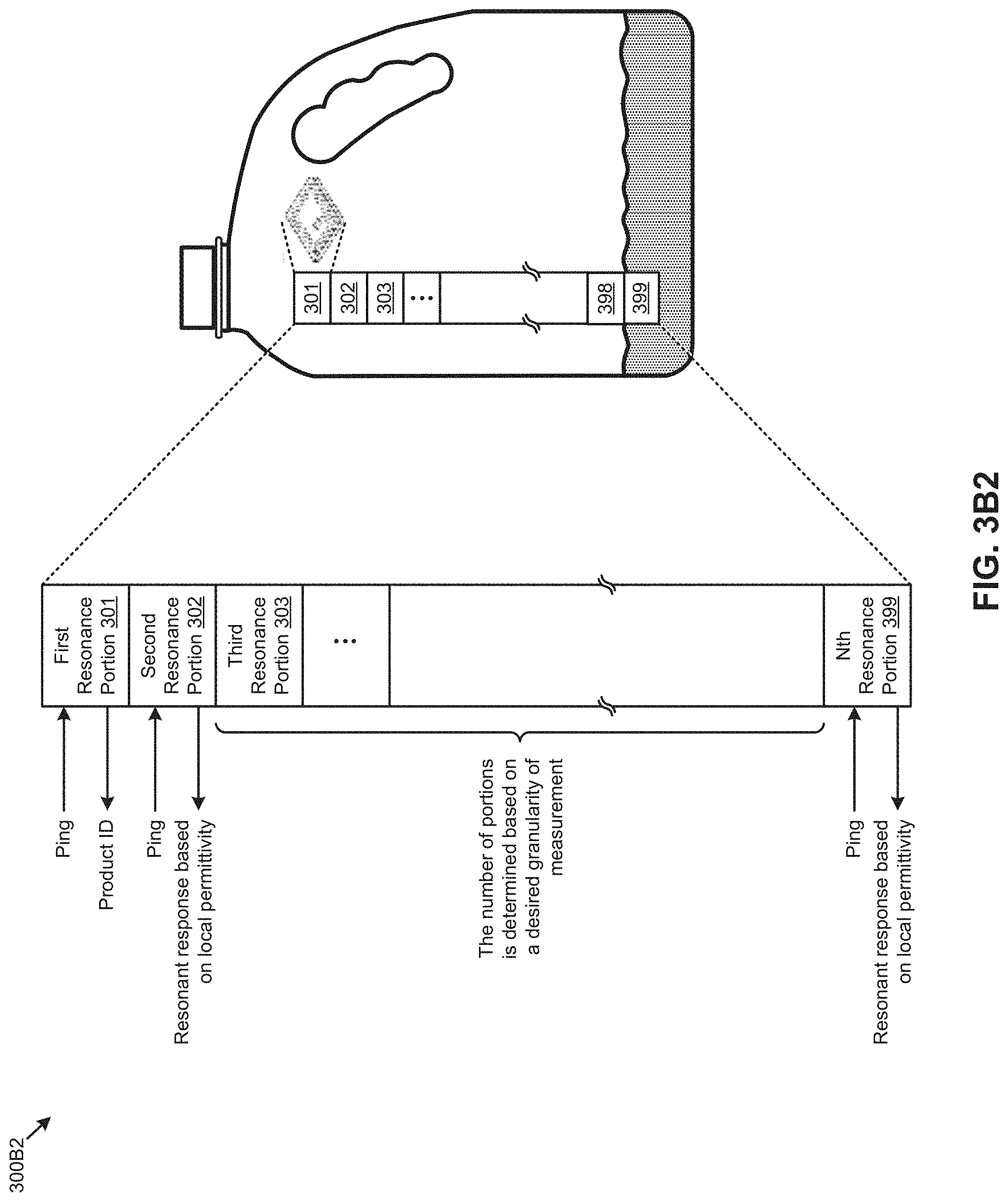 Patent US11783141 Figure 5 – Electromagnetic state sensing devices