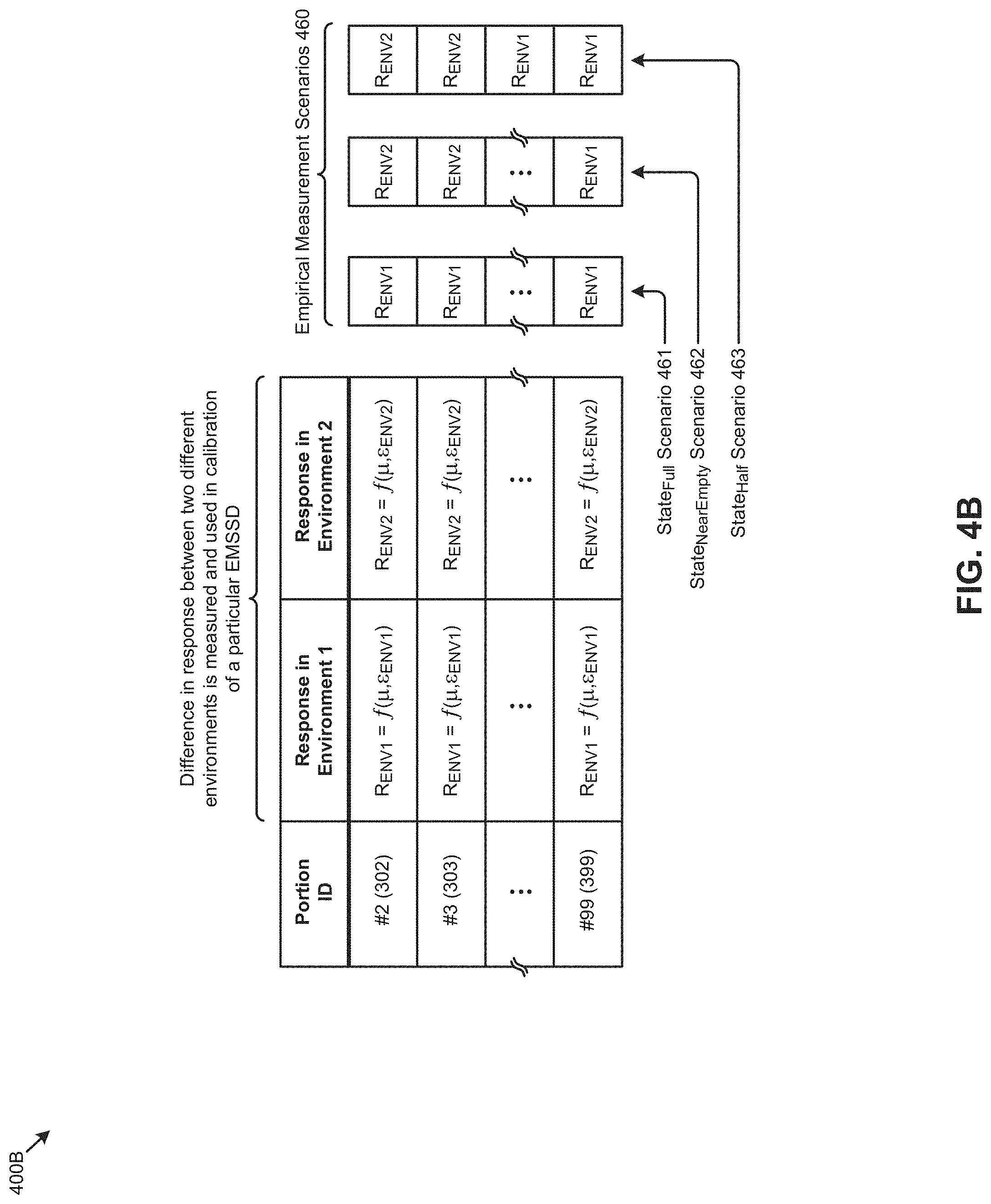 Patent US11783141 Figure 10 – Electromagnetic state sensing devices