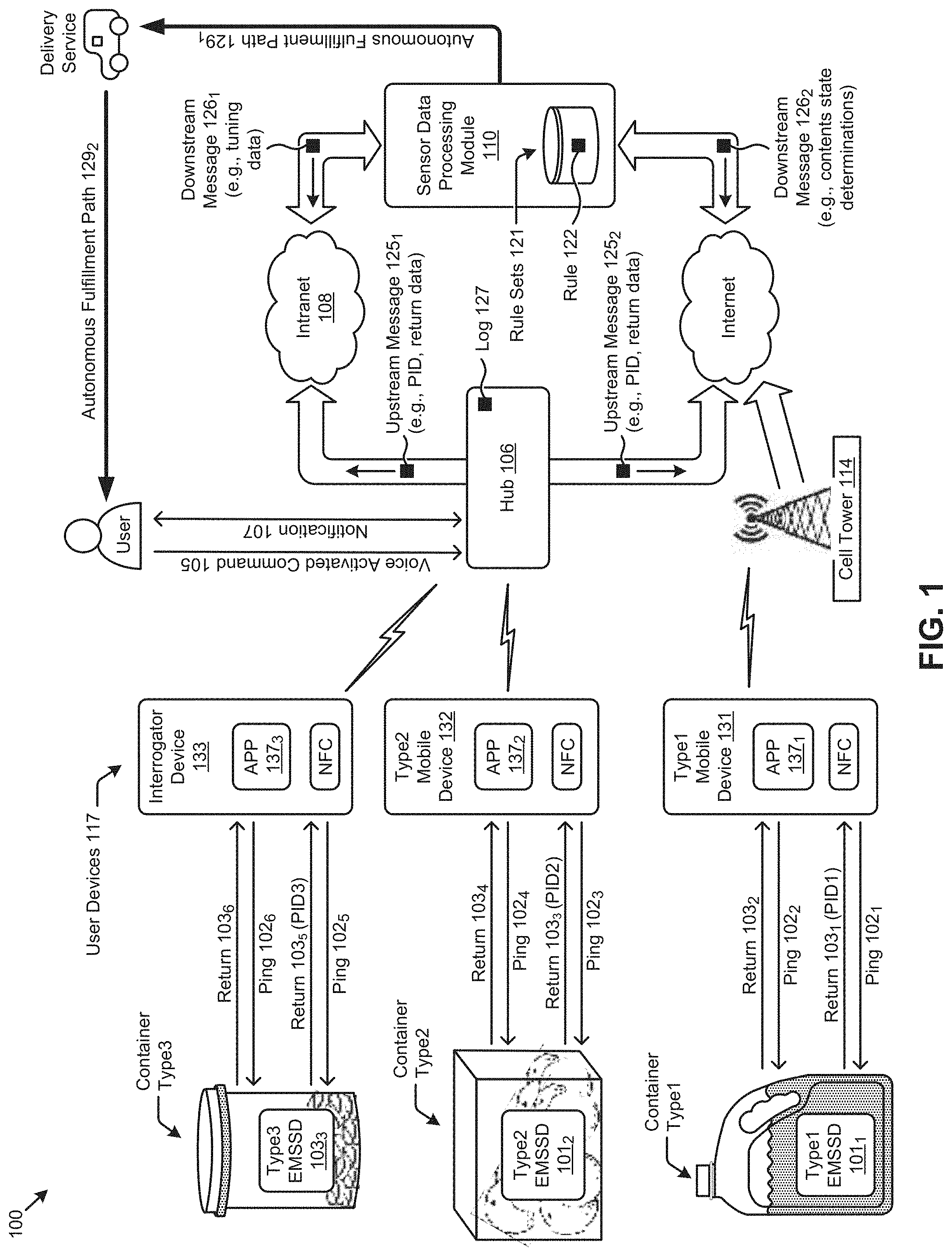 Patent US11783142 Figure 1 – Electromagnetic state sensing devices
