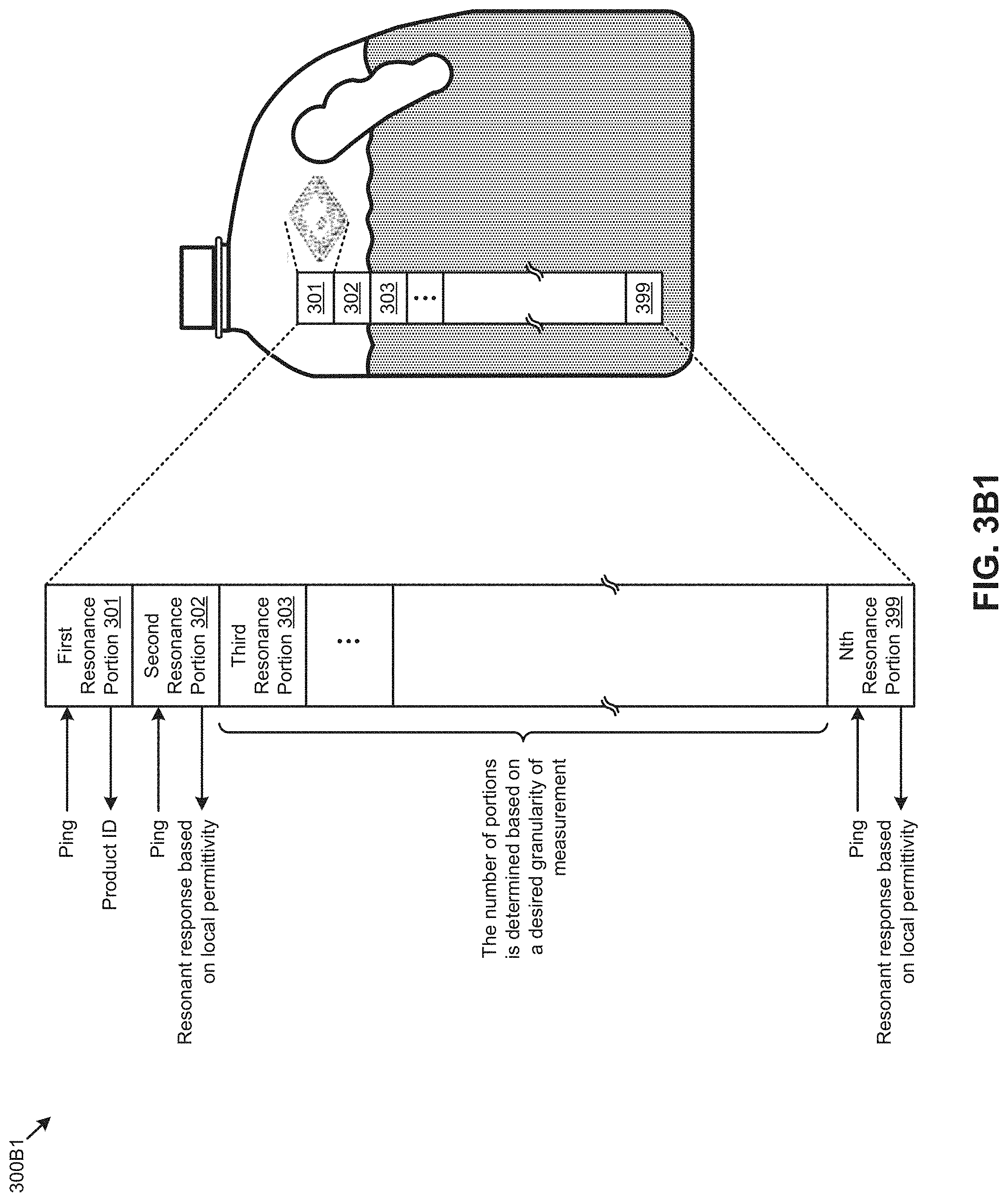 Patent US11783142 Figure 4 – Electromagnetic state sensing devices