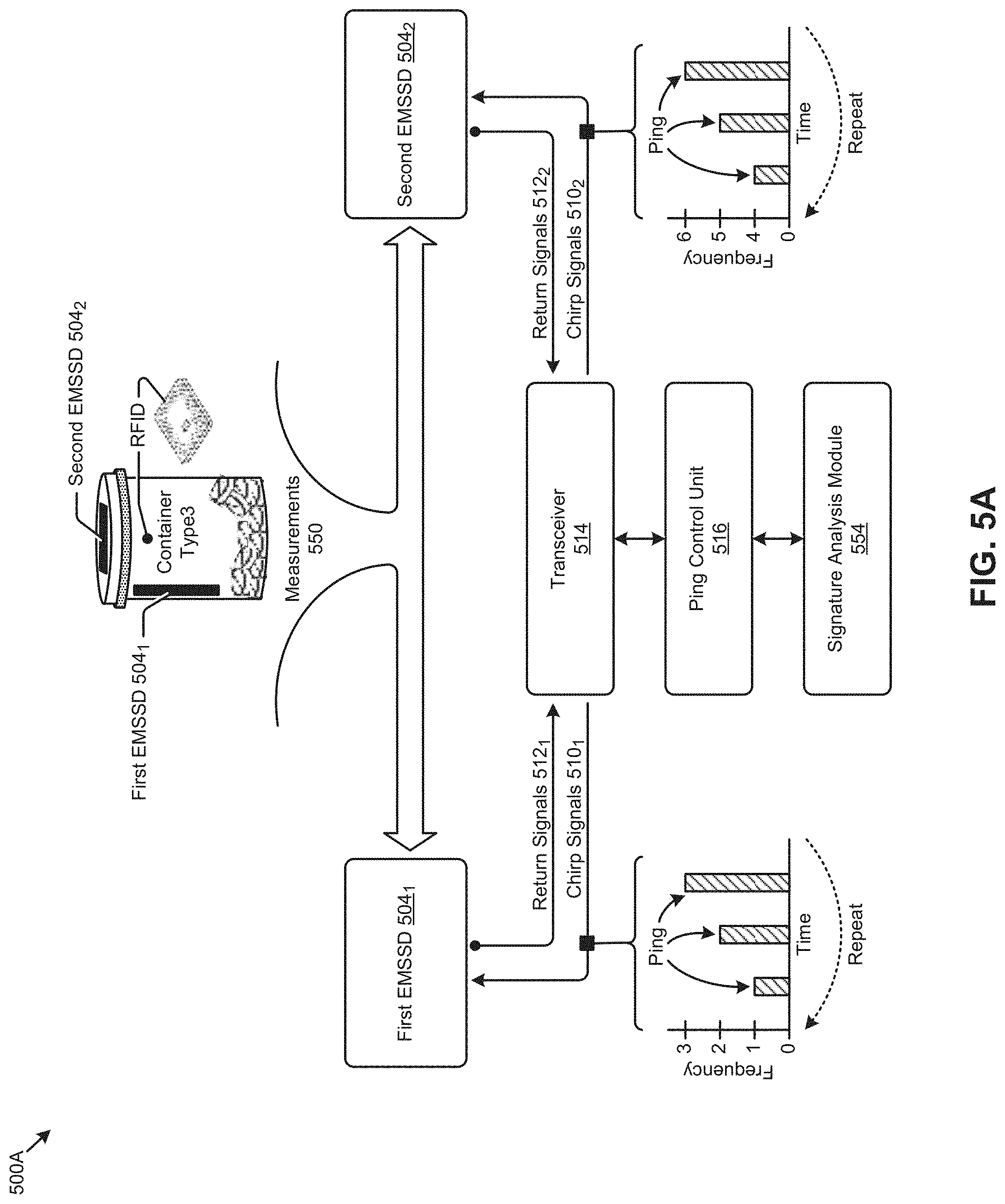 Patent US11783142 Figure 11 – Electromagnetic state sensing devices
