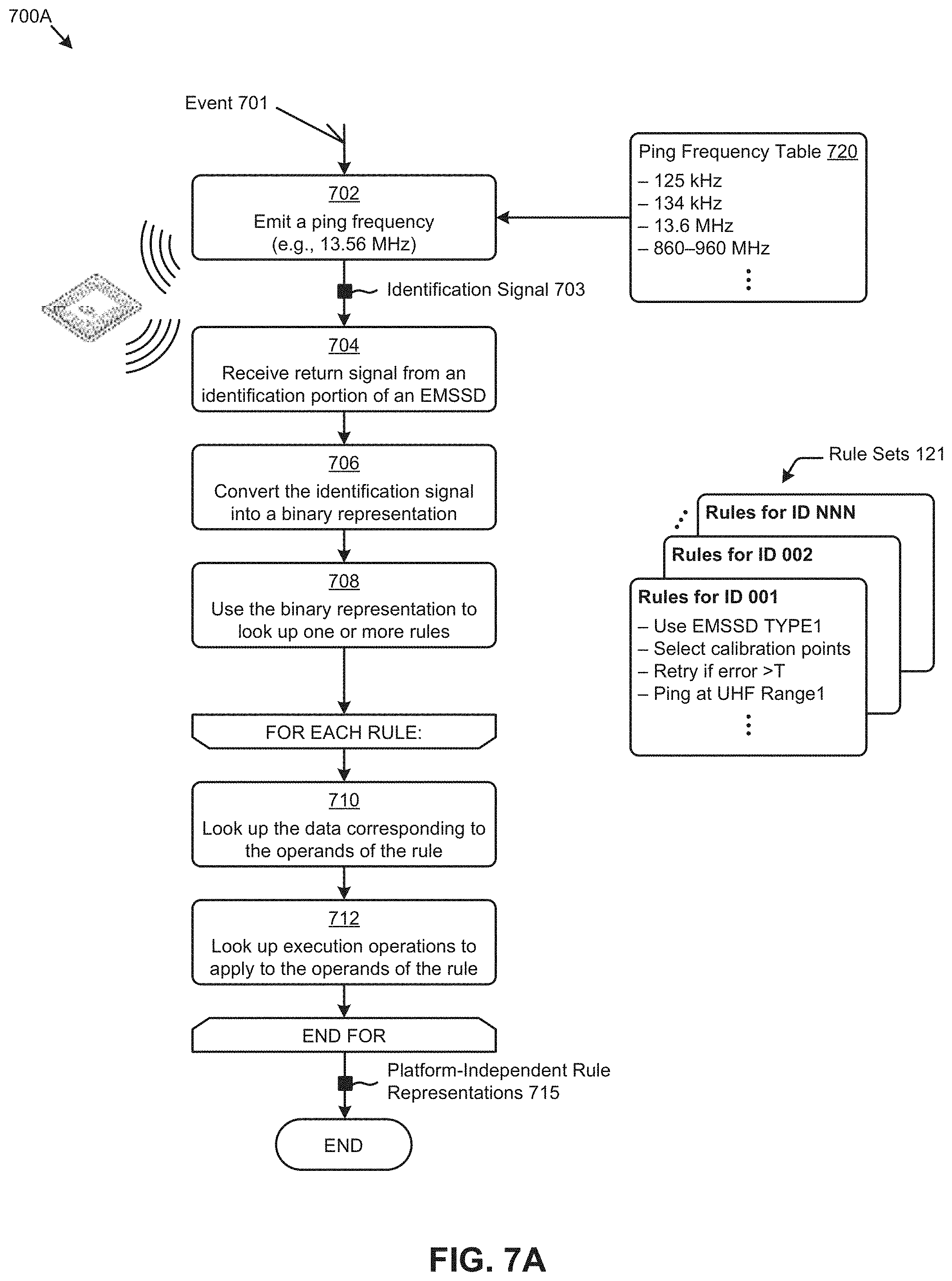 Patent US11783142 Figure 14 – Electromagnetic state sensing devices
