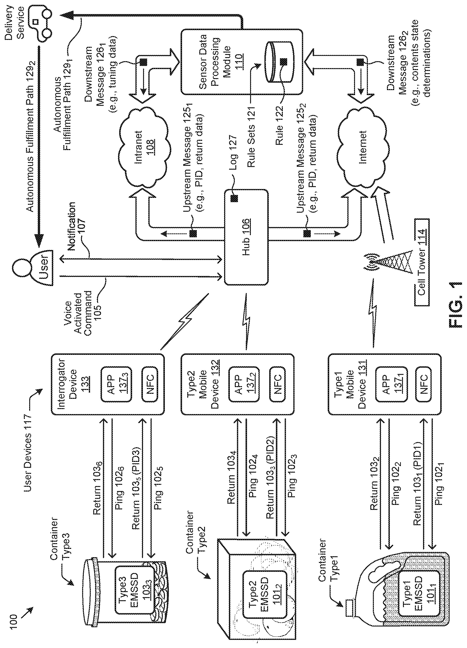 Patent US11783143 Figure 1 – Electromagnetic state sensing devices