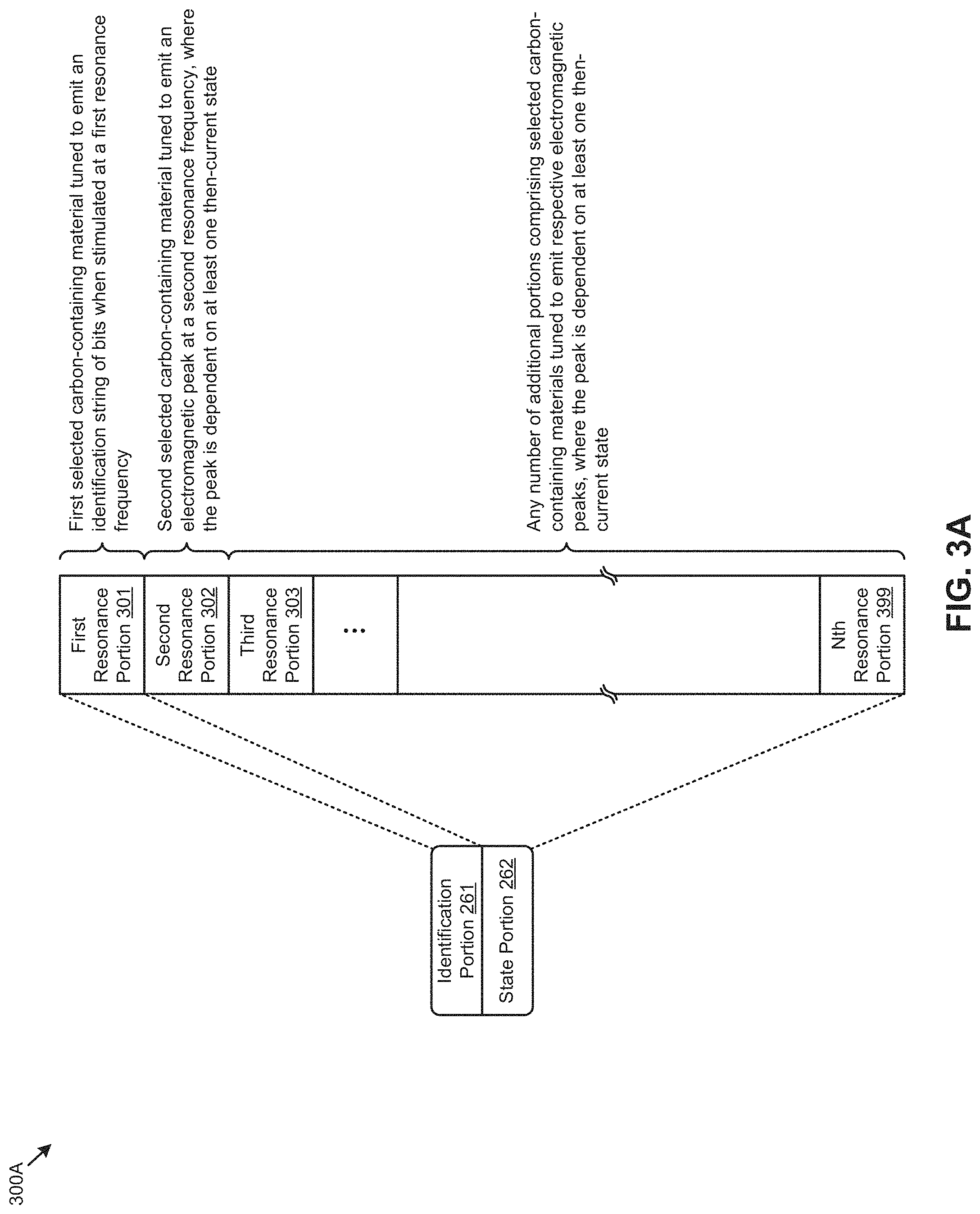 Patent US11783143 Figure 3 – Electromagnetic state sensing devices