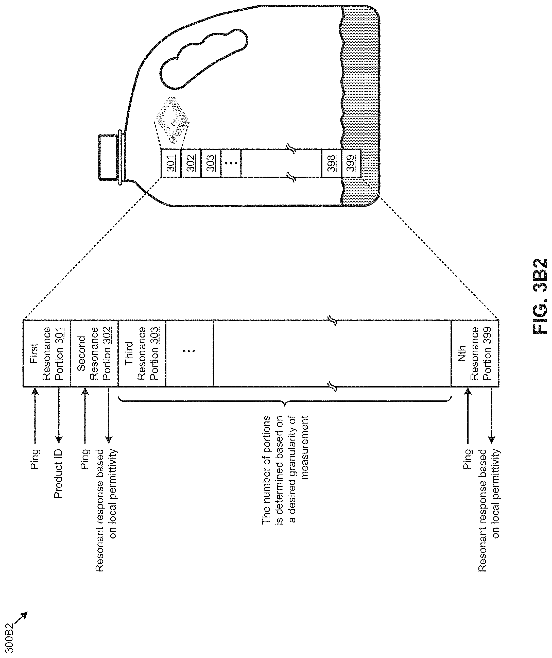Patent US11783143 Figure 5 – Electromagnetic state sensing devices