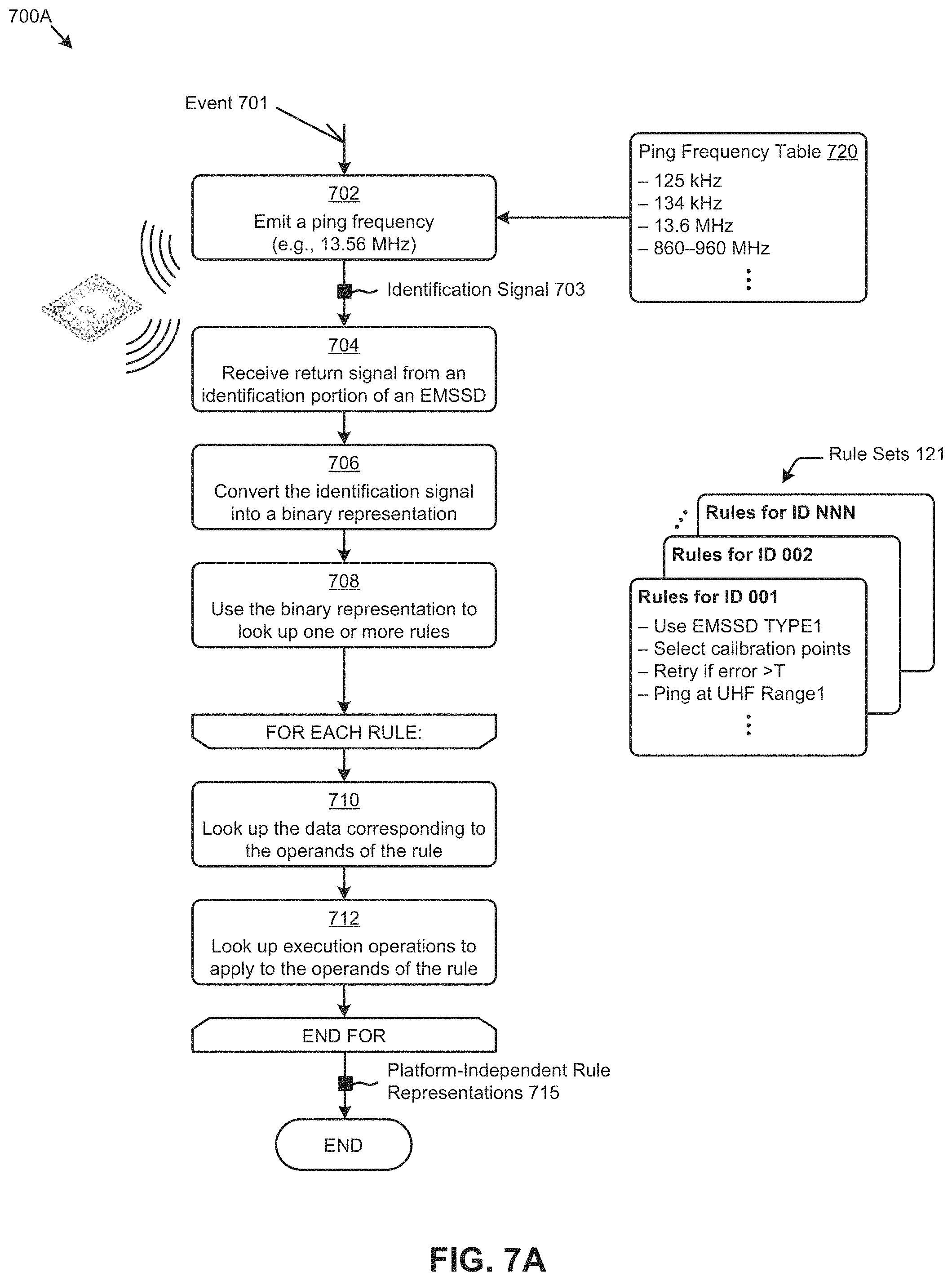 Patent US11783143 Figure 14 – Electromagnetic state sensing devices