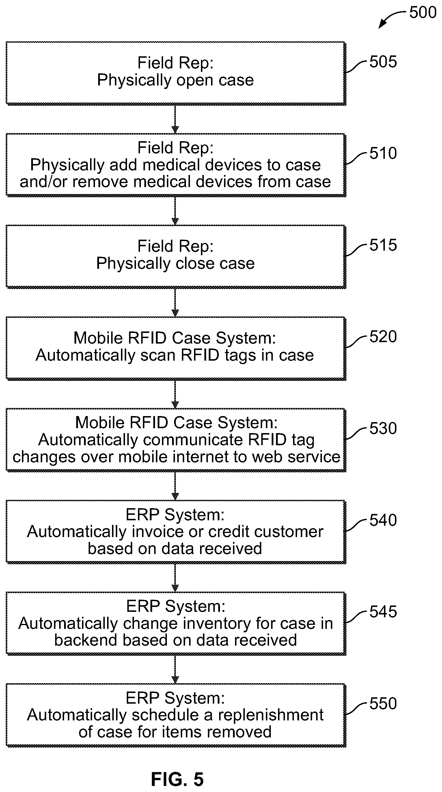 Patent US11783144 Figure 4 – Mobile RFID container and distribution method