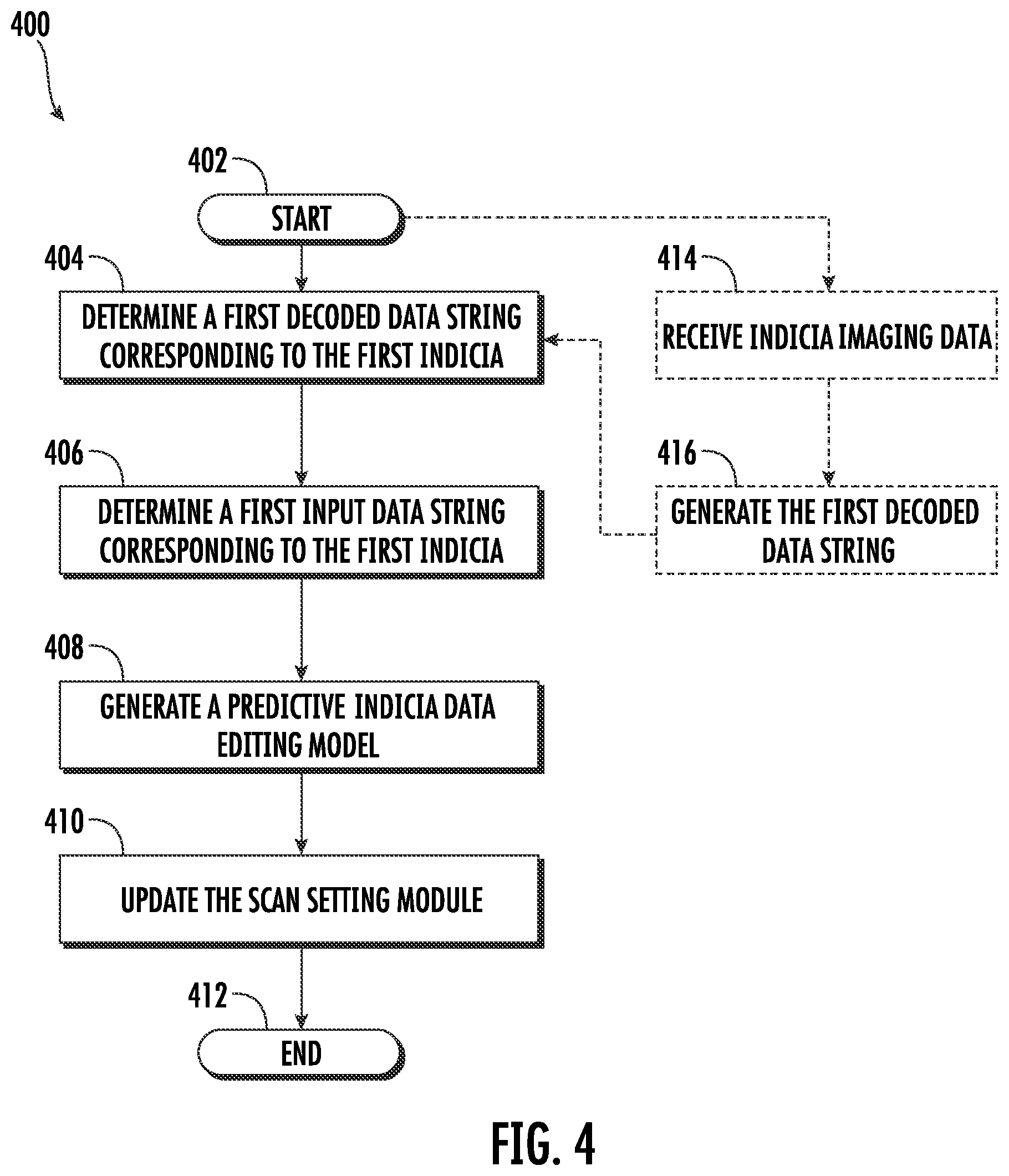 Patent US11783146 Figure 4 – Methods, apparatuses and computer program products for providing artificial-intelligence-based indicia data editing