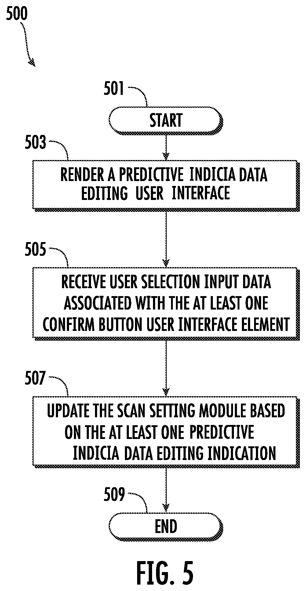 Patent US11783146 Figure 5 – Methods, apparatuses and computer program products for providing artificial-intelligence-based indicia data editing