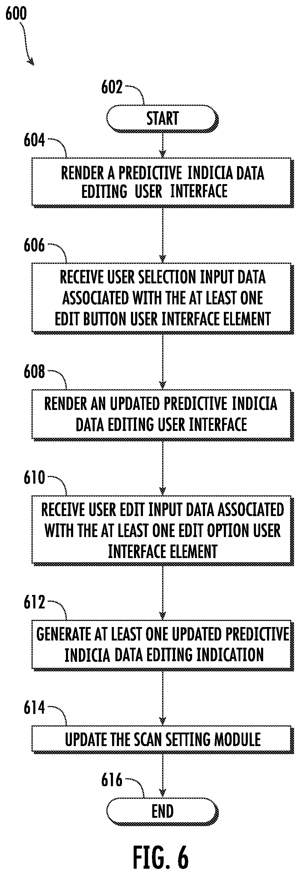 Patent US11783146 Figure 6 – Methods, apparatuses and computer program products for providing artificial-intelligence-based indicia data editing