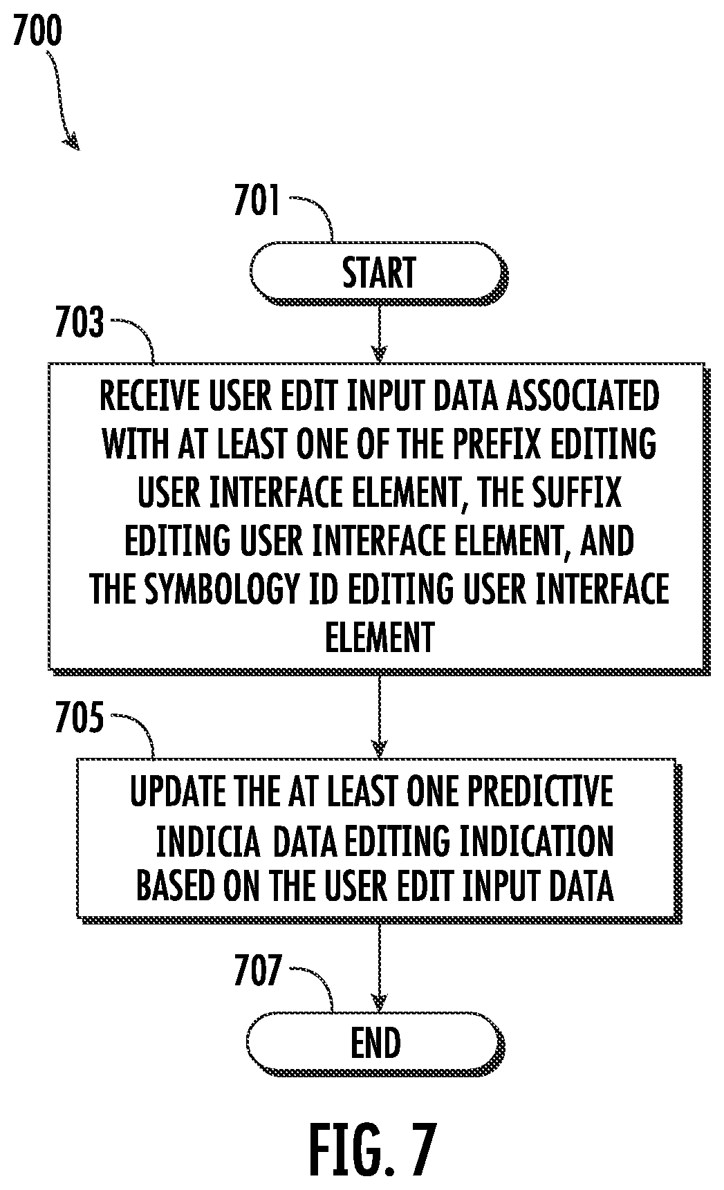 Patent US11783146 Figure 7 – Methods, apparatuses and computer program products for providing artificial-intelligence-based indicia data editing