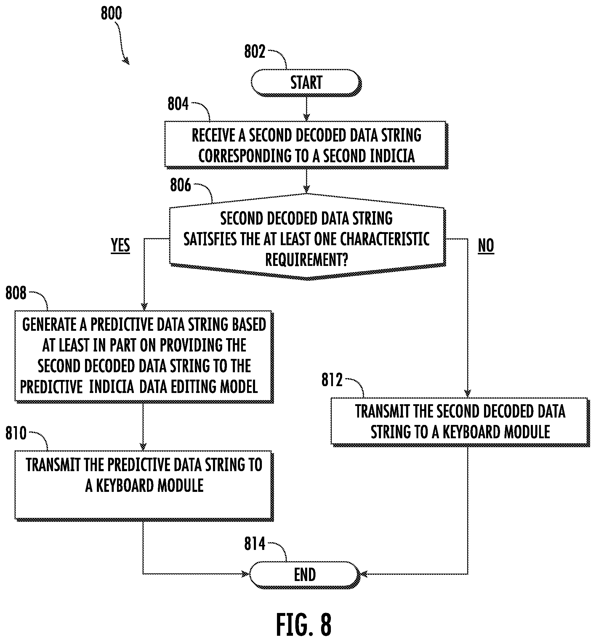 Patent US11783146 Figure 8 – Methods, apparatuses and computer program products for providing artificial-intelligence-based indicia data editing