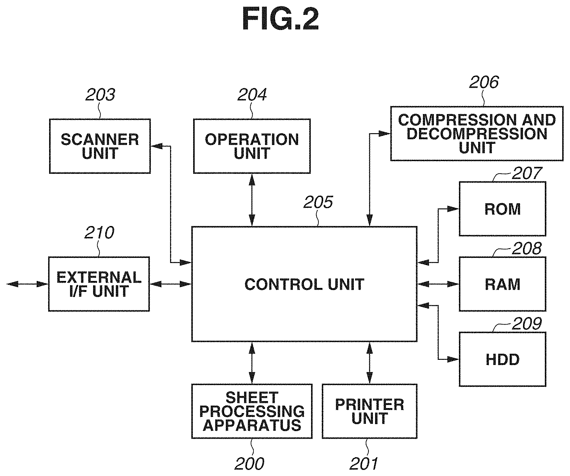 Patent US11783148 Figure 2 – Image forming apparatus and method for controlling same