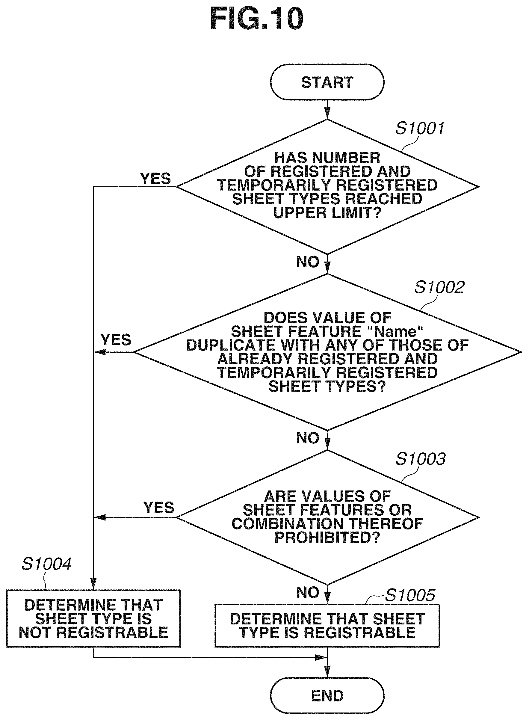 Patent US11783148 Figure 11 – Image forming apparatus and method for controlling same