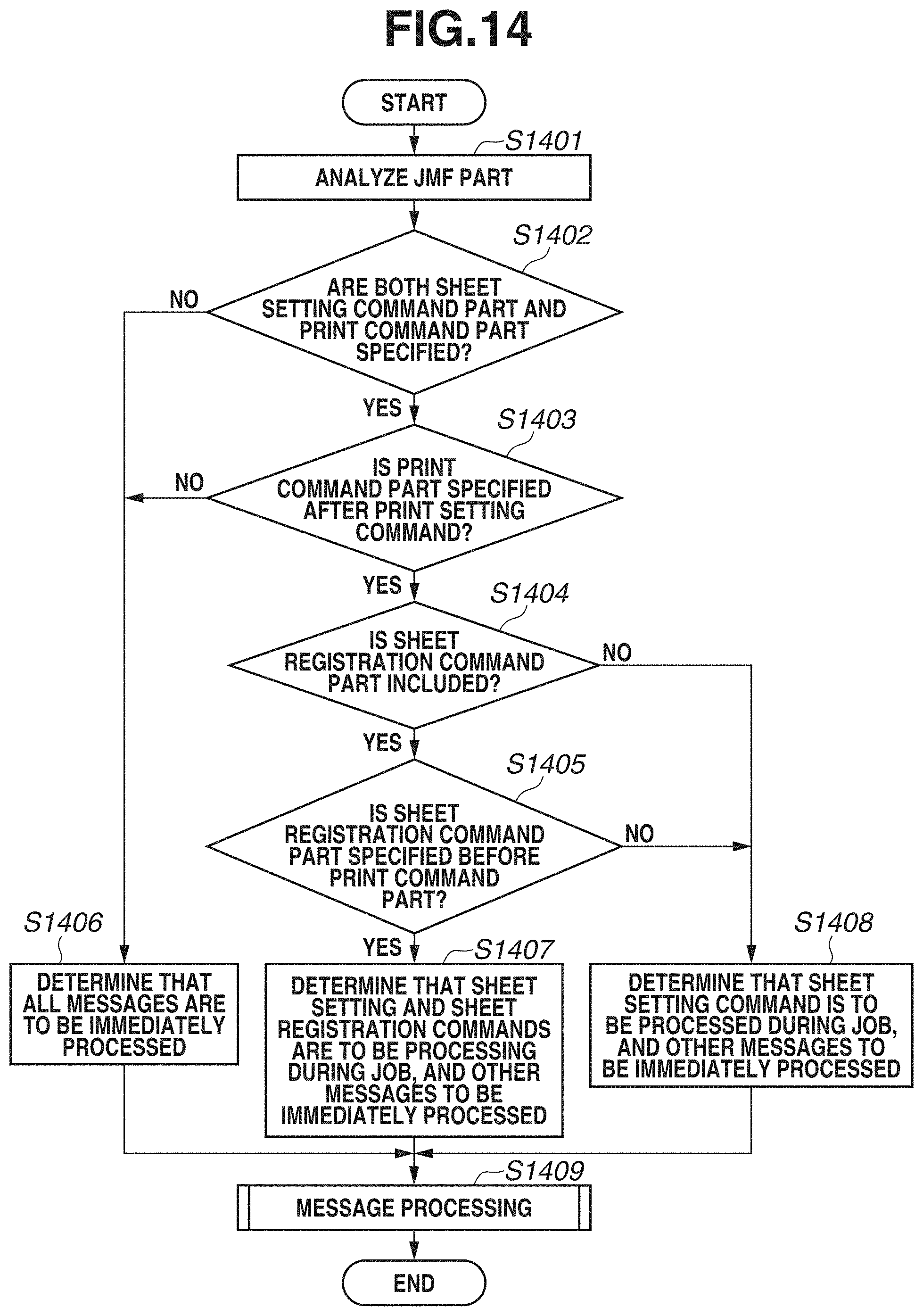 Patent US11783148 Figure 20 – Image forming apparatus and method for controlling same